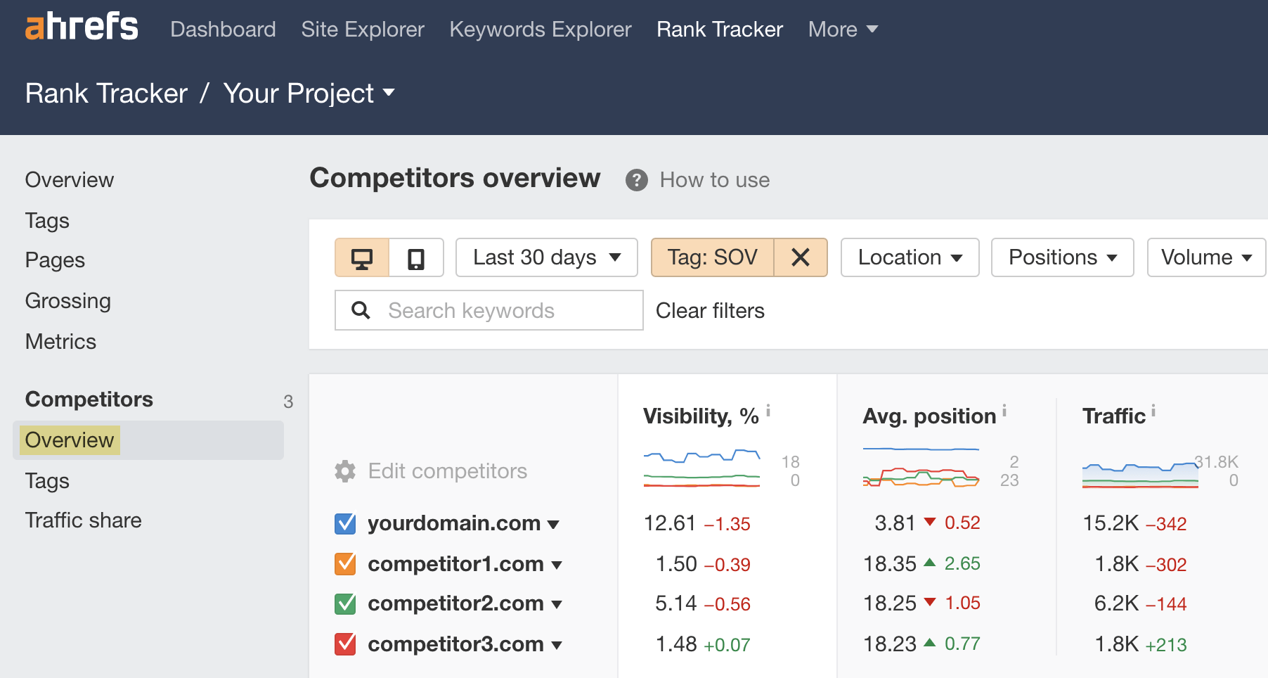 Steal Our SEO Report Template (Inspired by SEO Experts) | Competitors overview screenshot