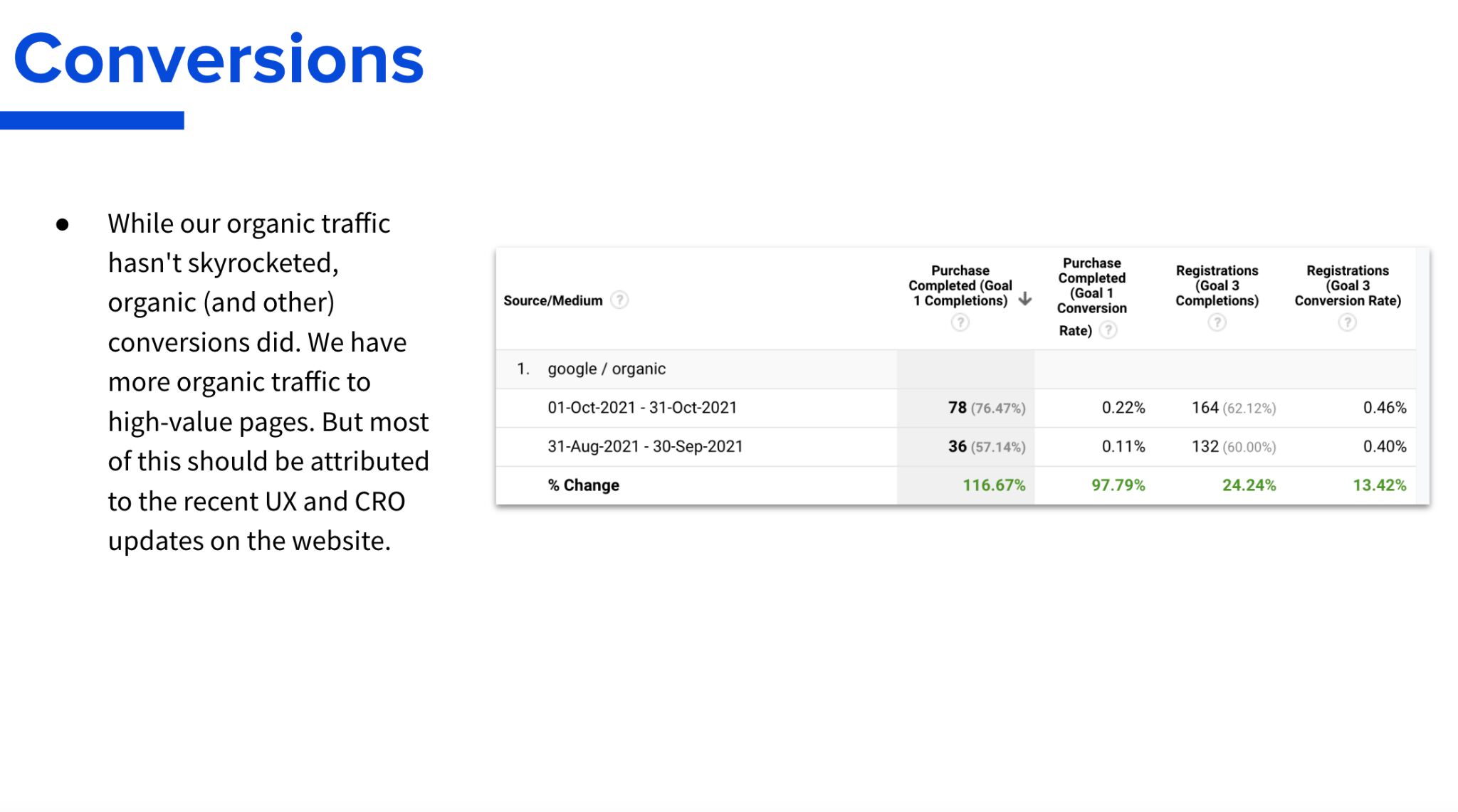 Steal Our SEO Report Template (Inspired by SEO Experts) | Conversions from SEO screenshot