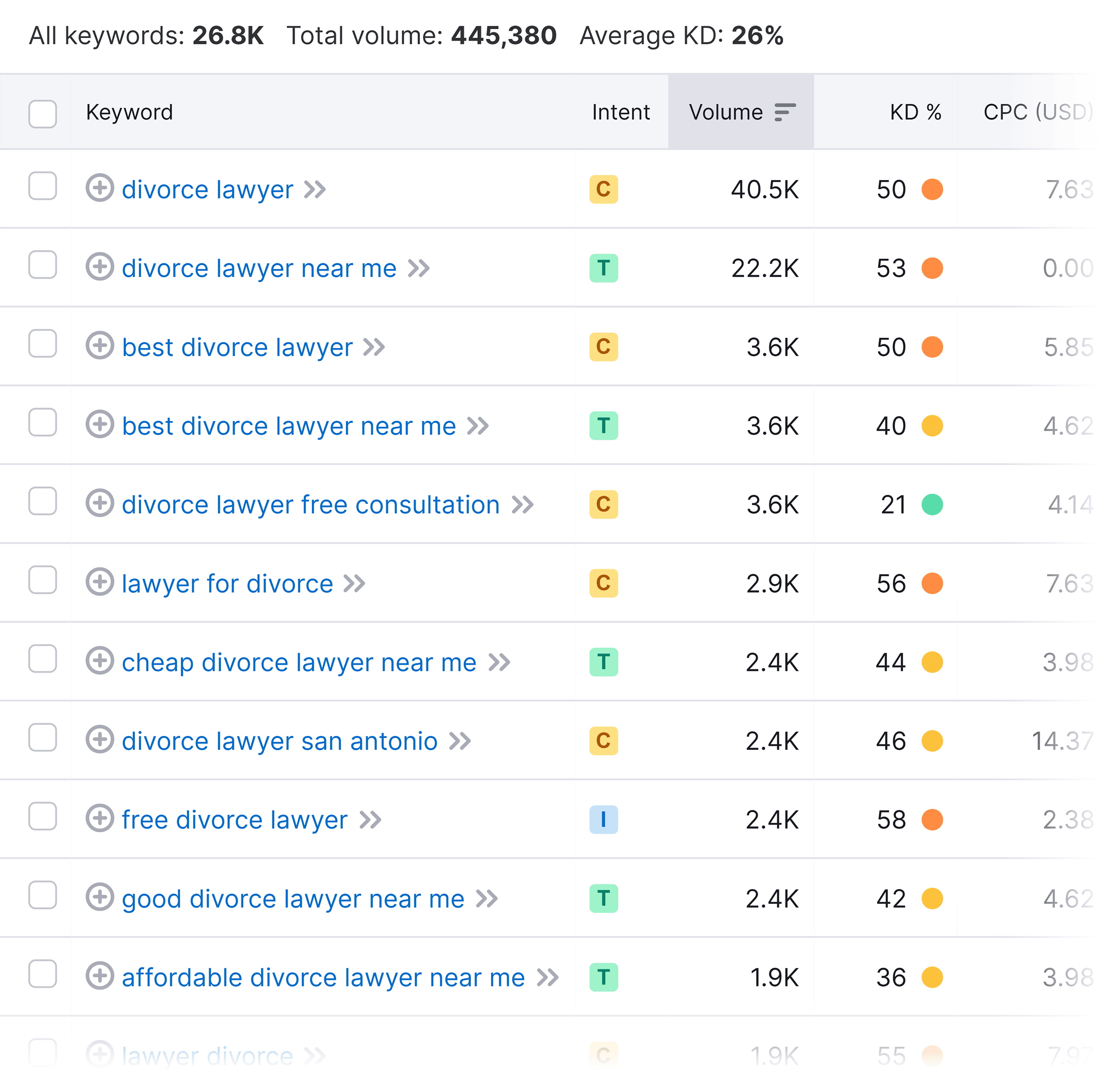 Law Firm SEO: A 5-Step Guide to Getting More Leads and Clients |