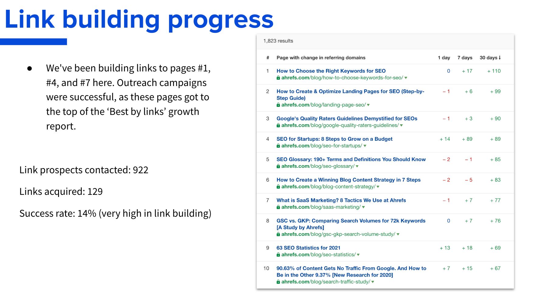 Steal Our SEO Report Template (Inspired by SEO Experts) | Link building progress screenshot
