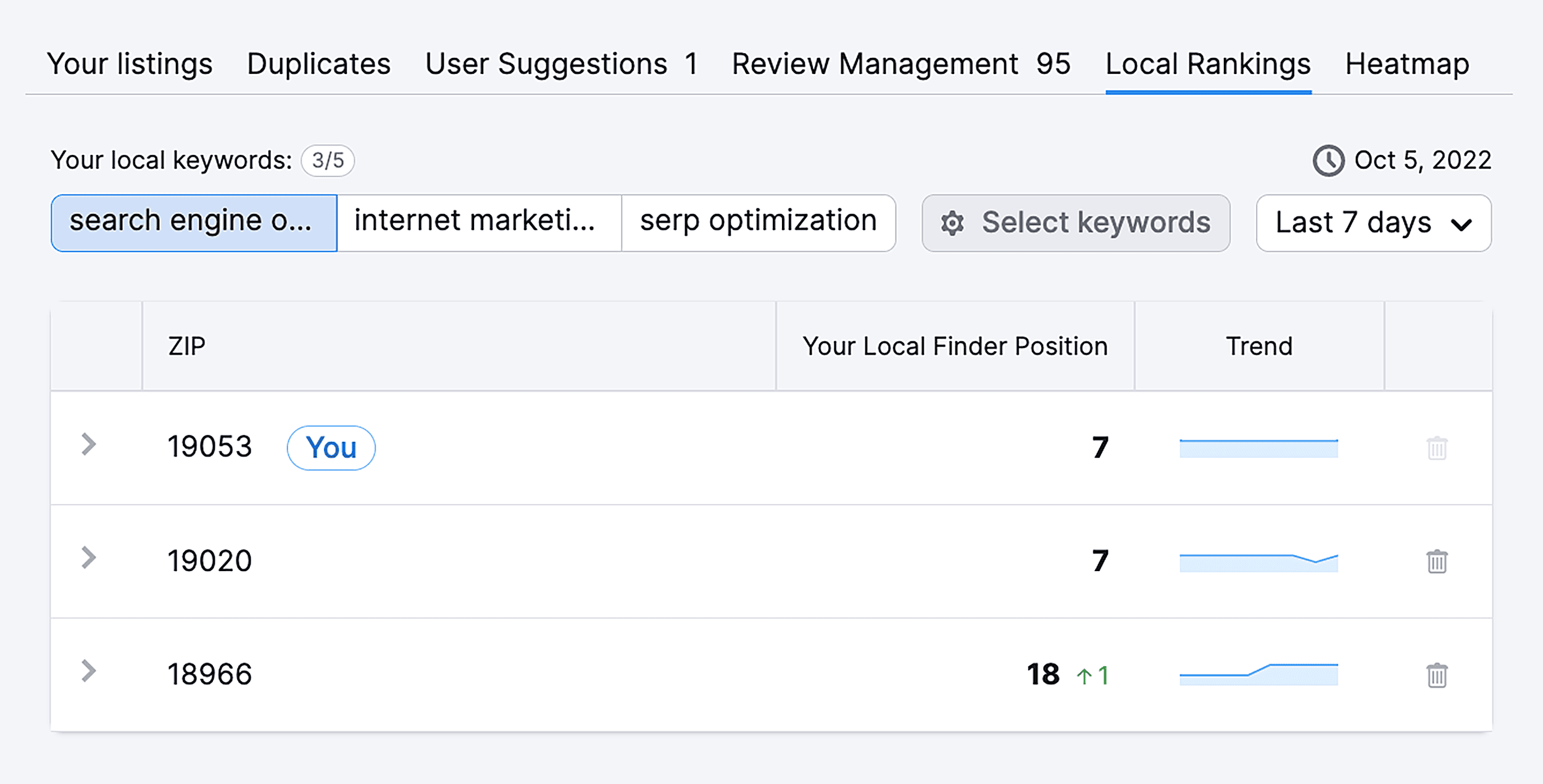 Listing Management – Local Finder Positions