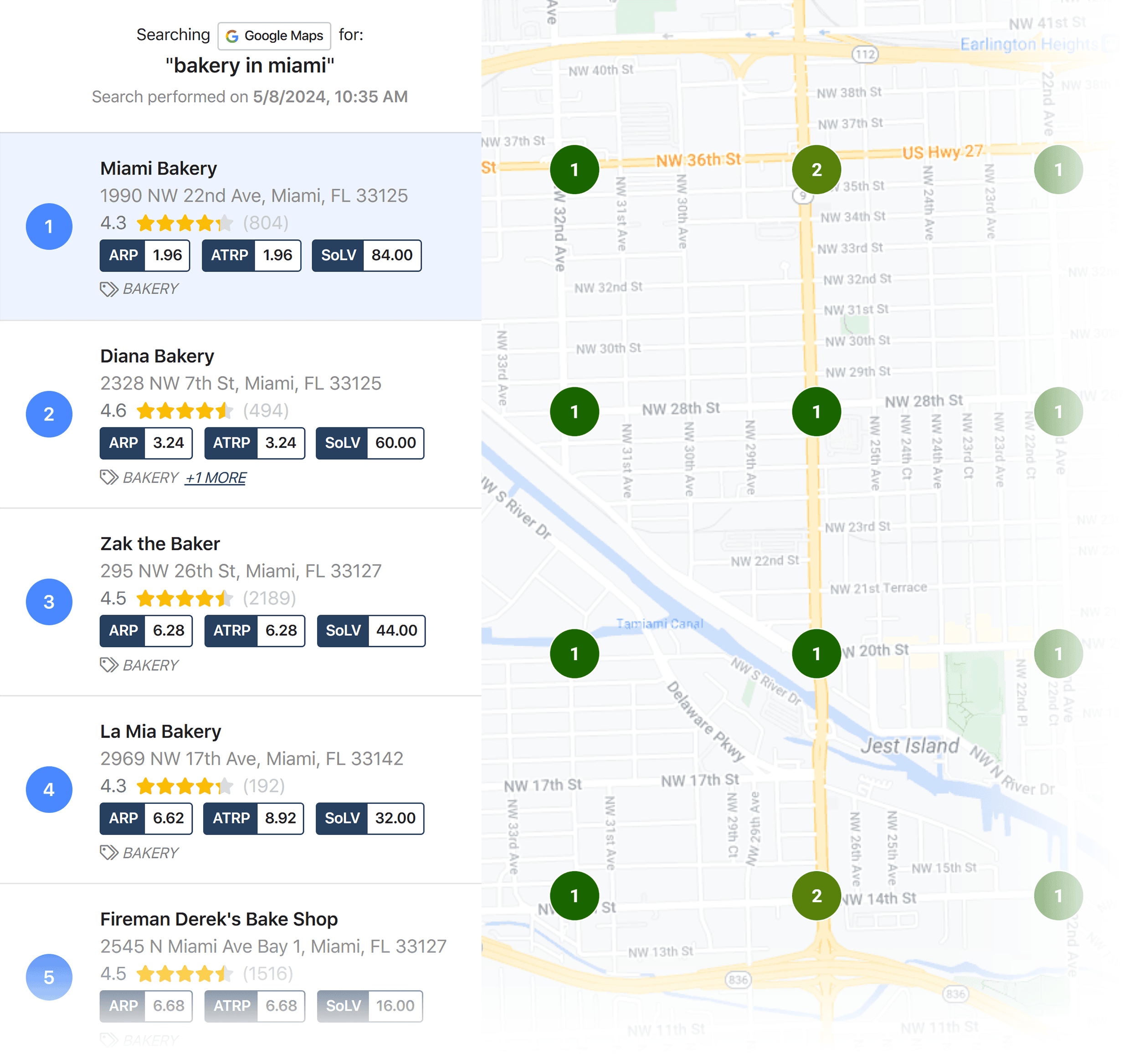 LocalFalcon – Competitor report