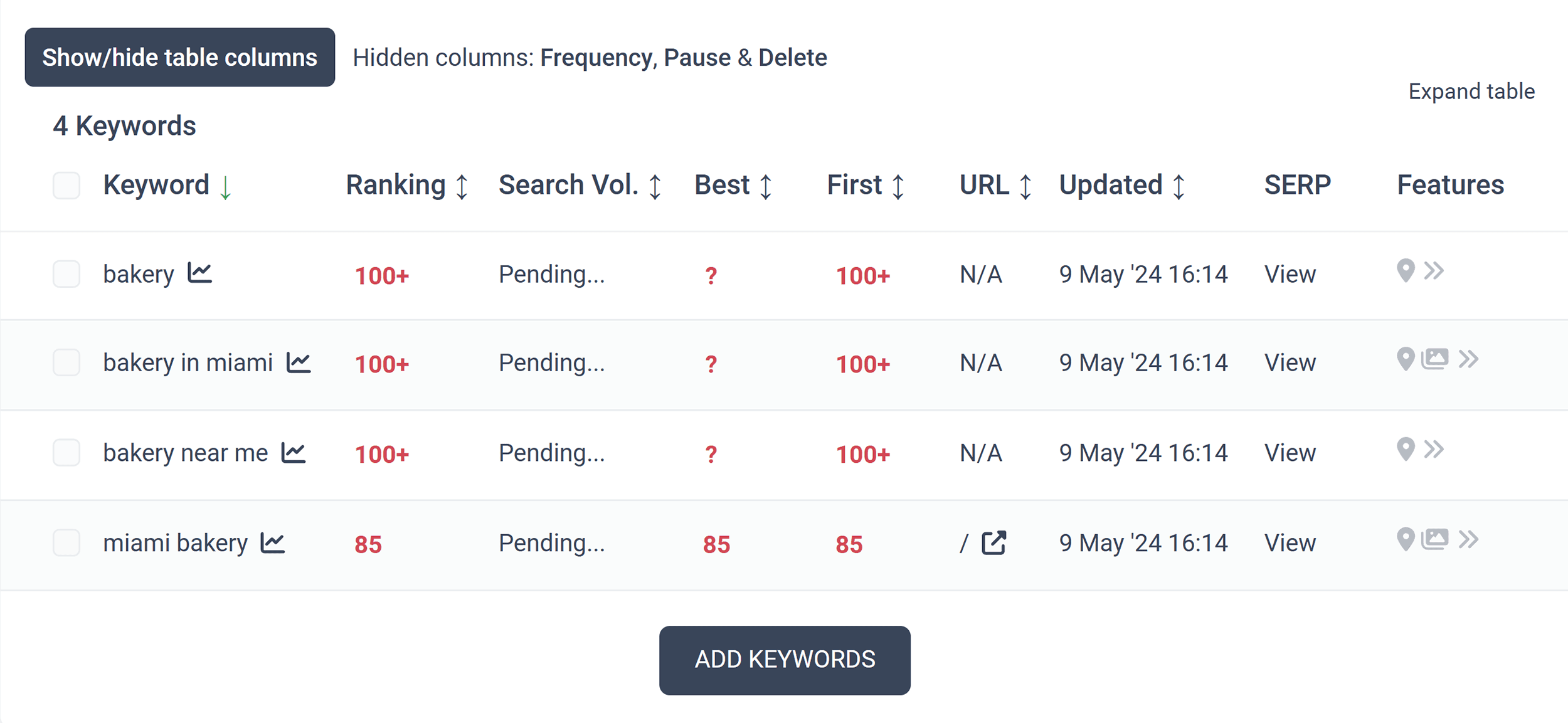 RankCaddy – Keyword Report