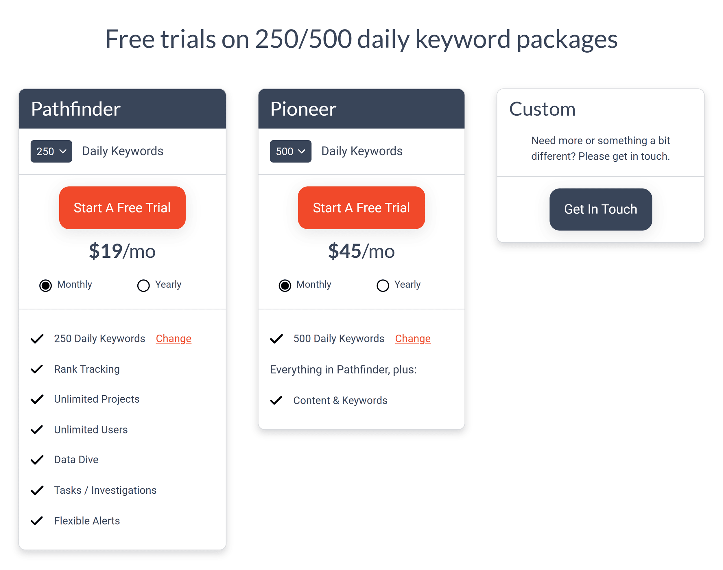 RankCaddy – Pricing