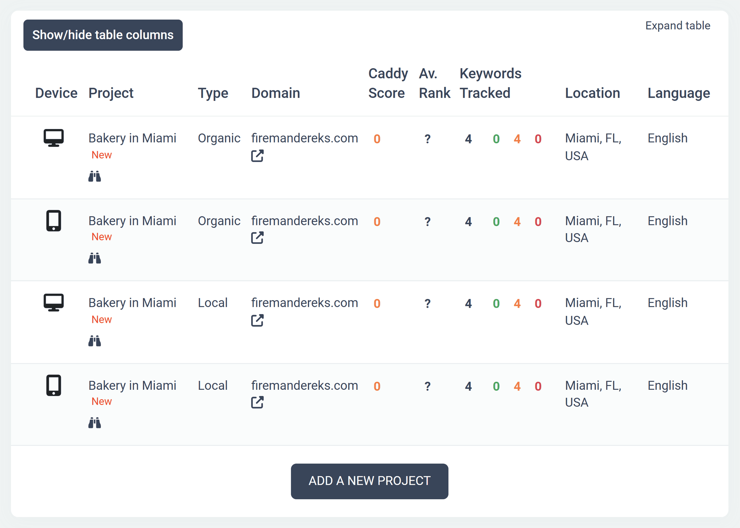 RankCaddy – Report