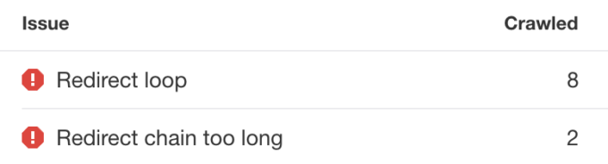 Redirect chain issue in Ahrefs Site Audit