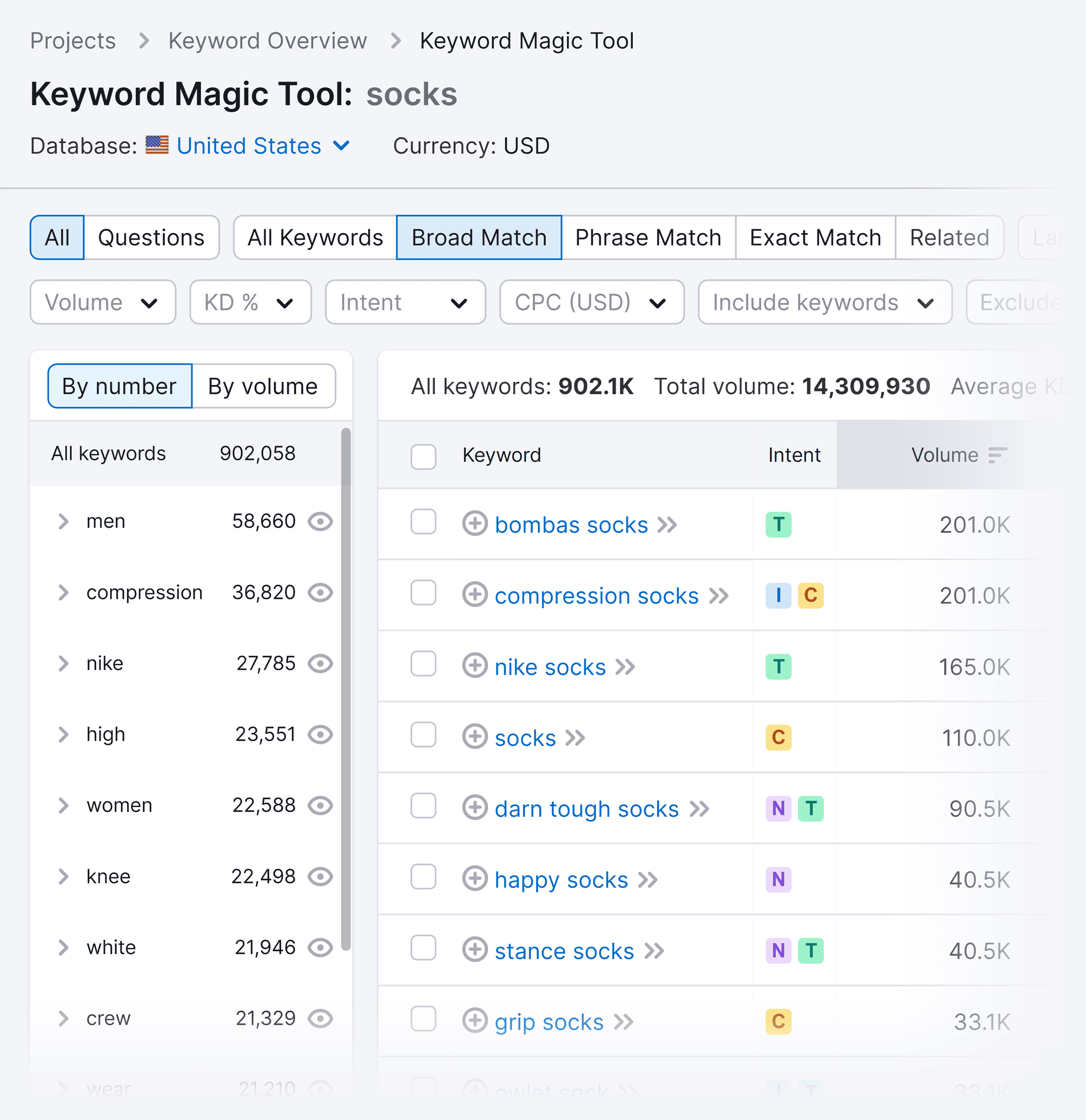 Semrush – Keyword Magic Tool