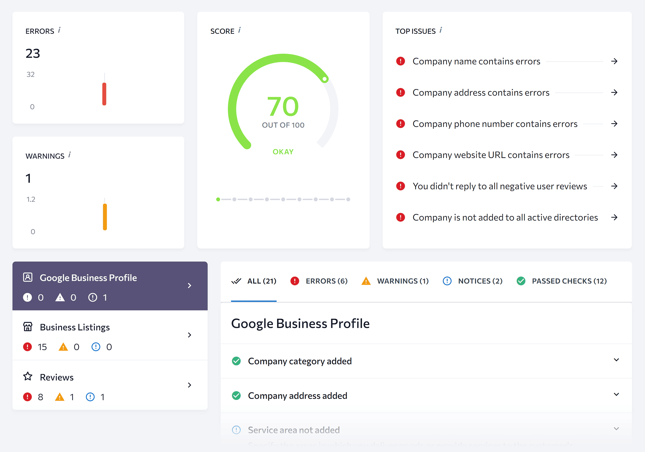 SE Ranking – Local marketing audit