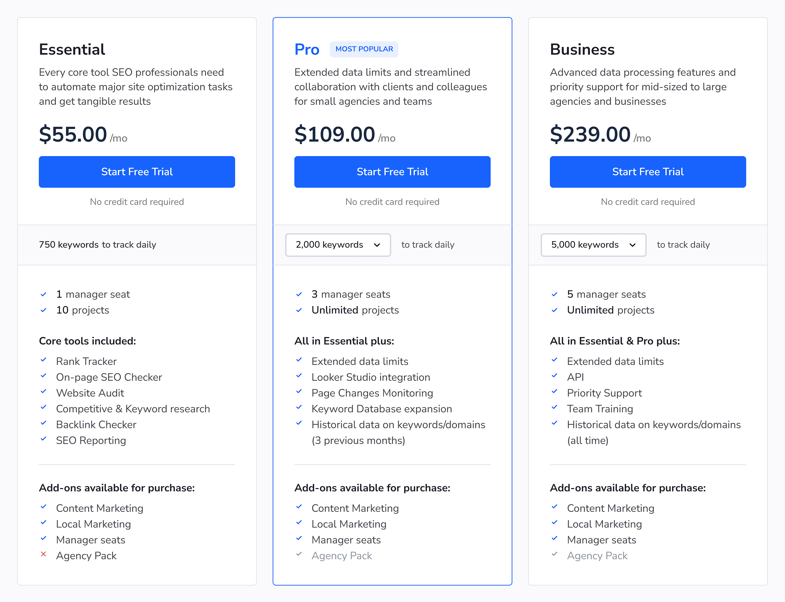 SE Ranking – Pricing