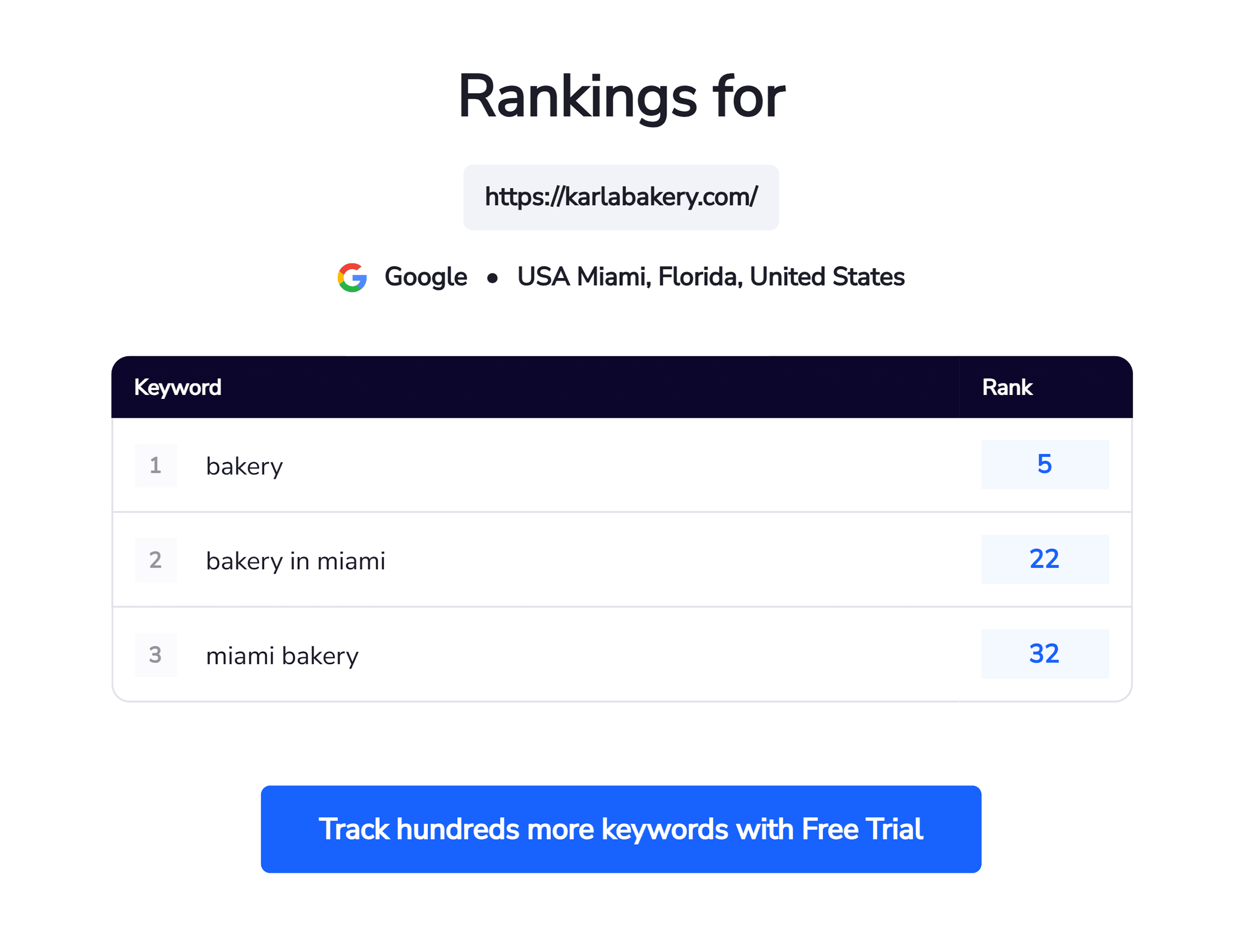 SE Ranking – Ranking results