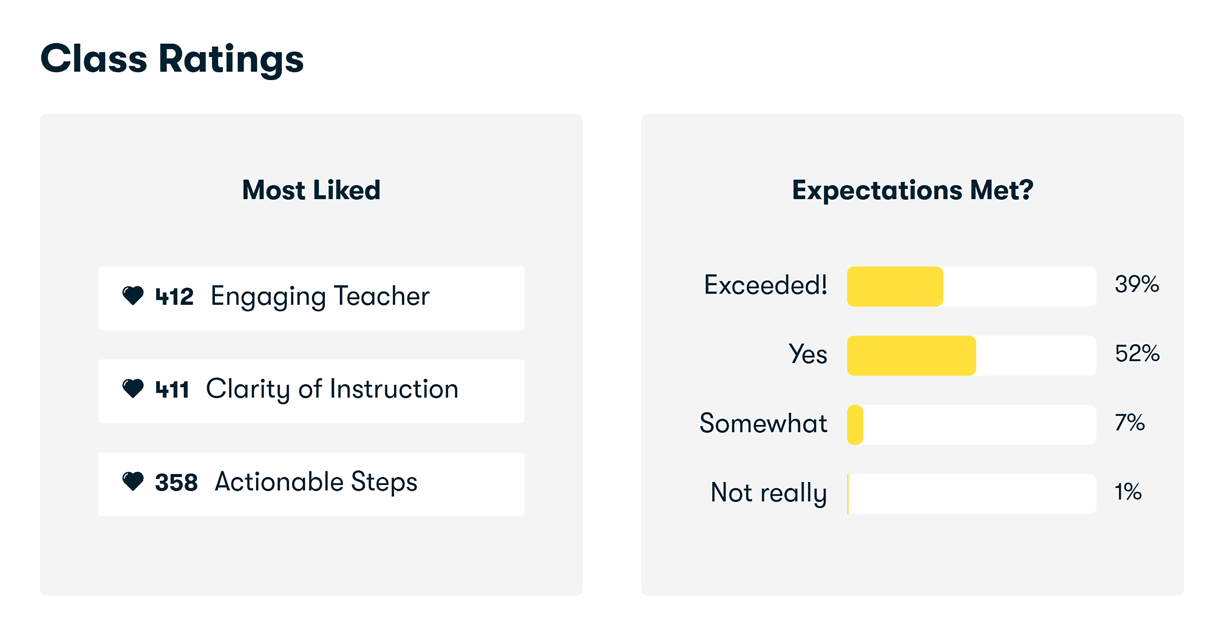 Social Media Strategy course – Reviews Social Media Strategy course – Reviews