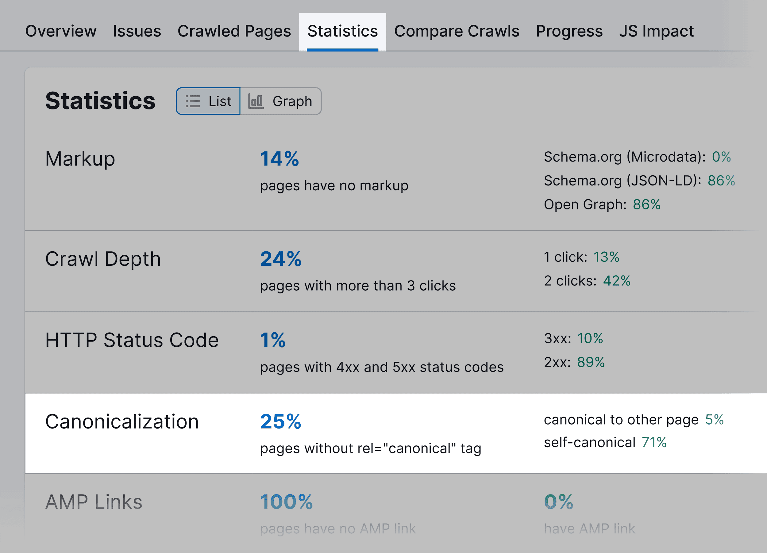 Statistics – Canonicalization