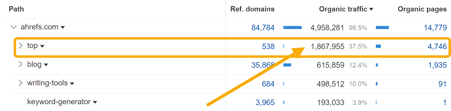 Why Big Companies Make Bad Content |