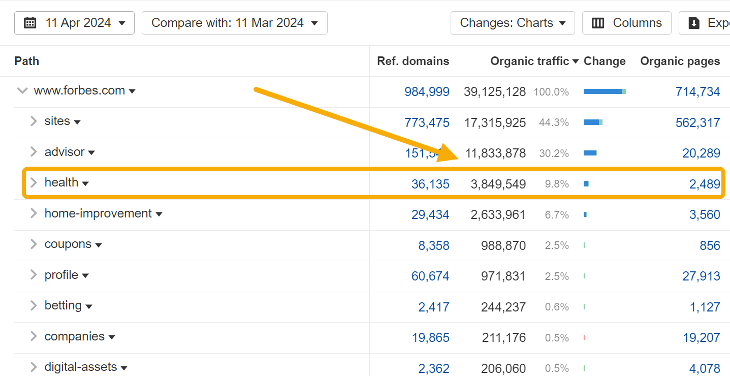 Why Big Companies Make Bad Content |