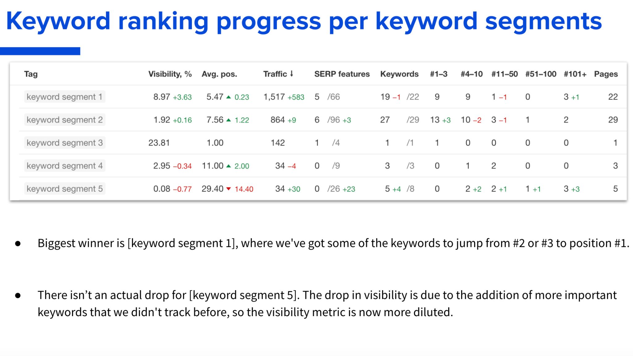 Steal Our SEO Report Template (Inspired by SEO Experts) | Steal Our SEO Report Template (Inspired by SEO Experts) |