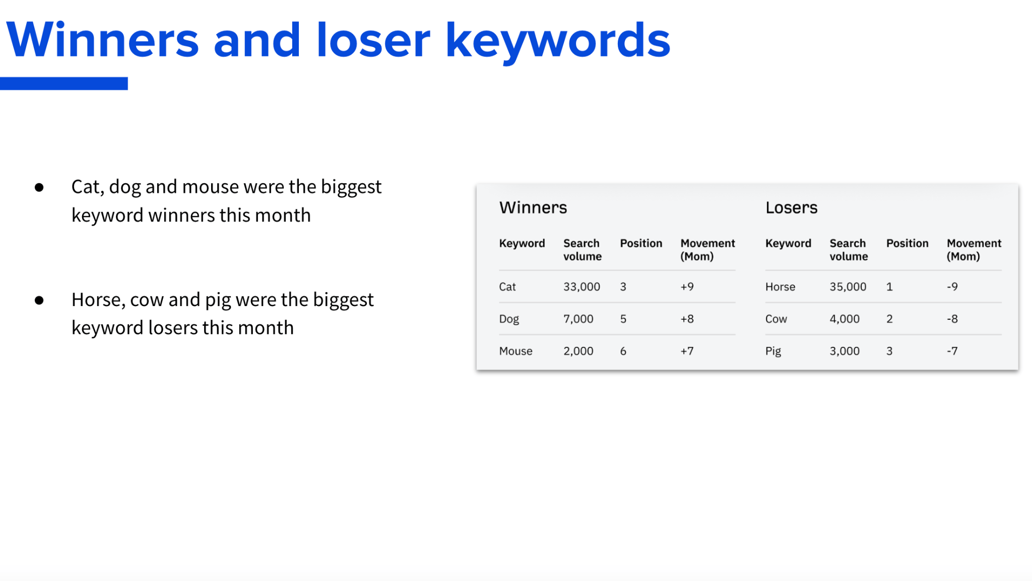 Steal Our SEO Report Template (Inspired by SEO Experts) | Steal Our SEO Report Template (Inspired by SEO Experts) |