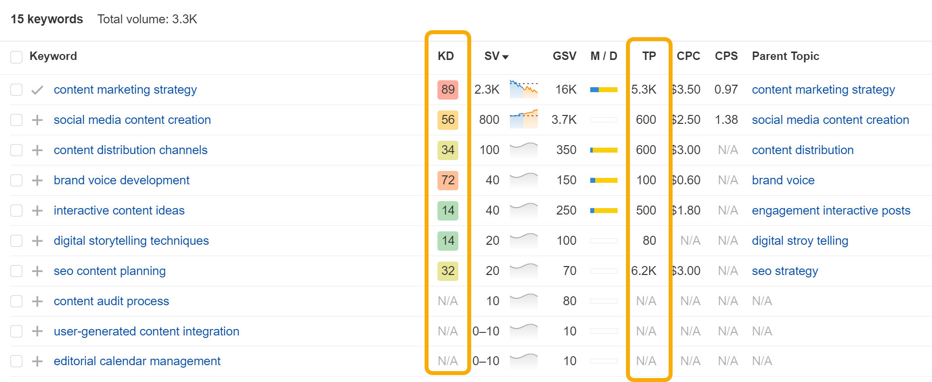 14 Ways to Use AI for Better, Faster SEO | 14 Ways to Use AI for Better, Faster SEO |