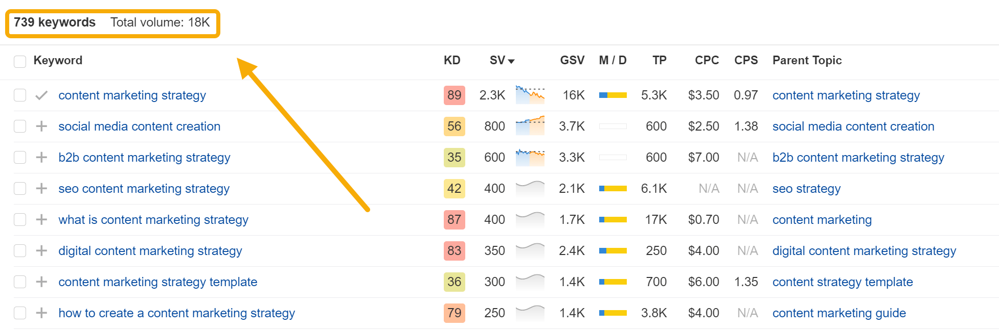 14 Ways to Use AI for Better, Faster SEO | 14 Ways to Use AI for Better, Faster SEO |