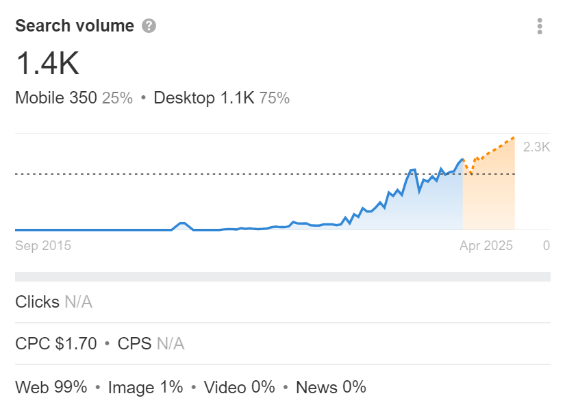 SEO Trends 2024: Separating Fact From Fiction | SEO Trends 2024: Separating Fact From Fiction |