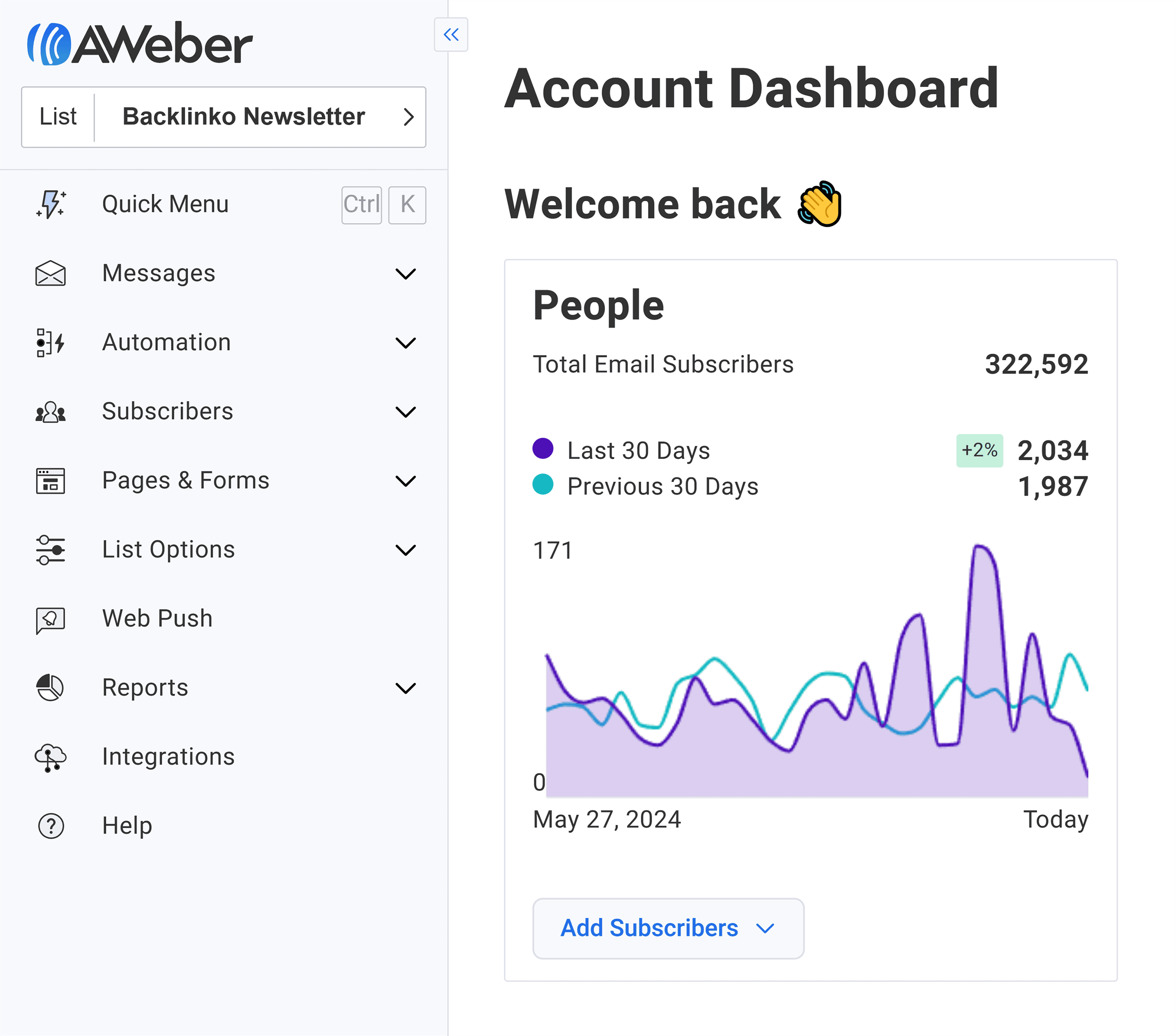 Aweber – Backlinko subscribers Aweber – Backlinko subscribers