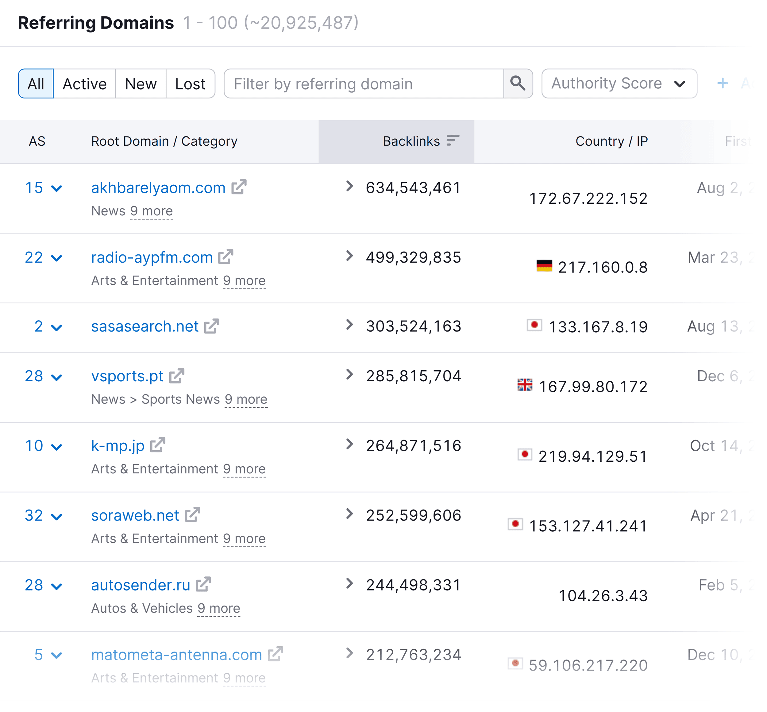 Backlink Analytics – Referring Domains