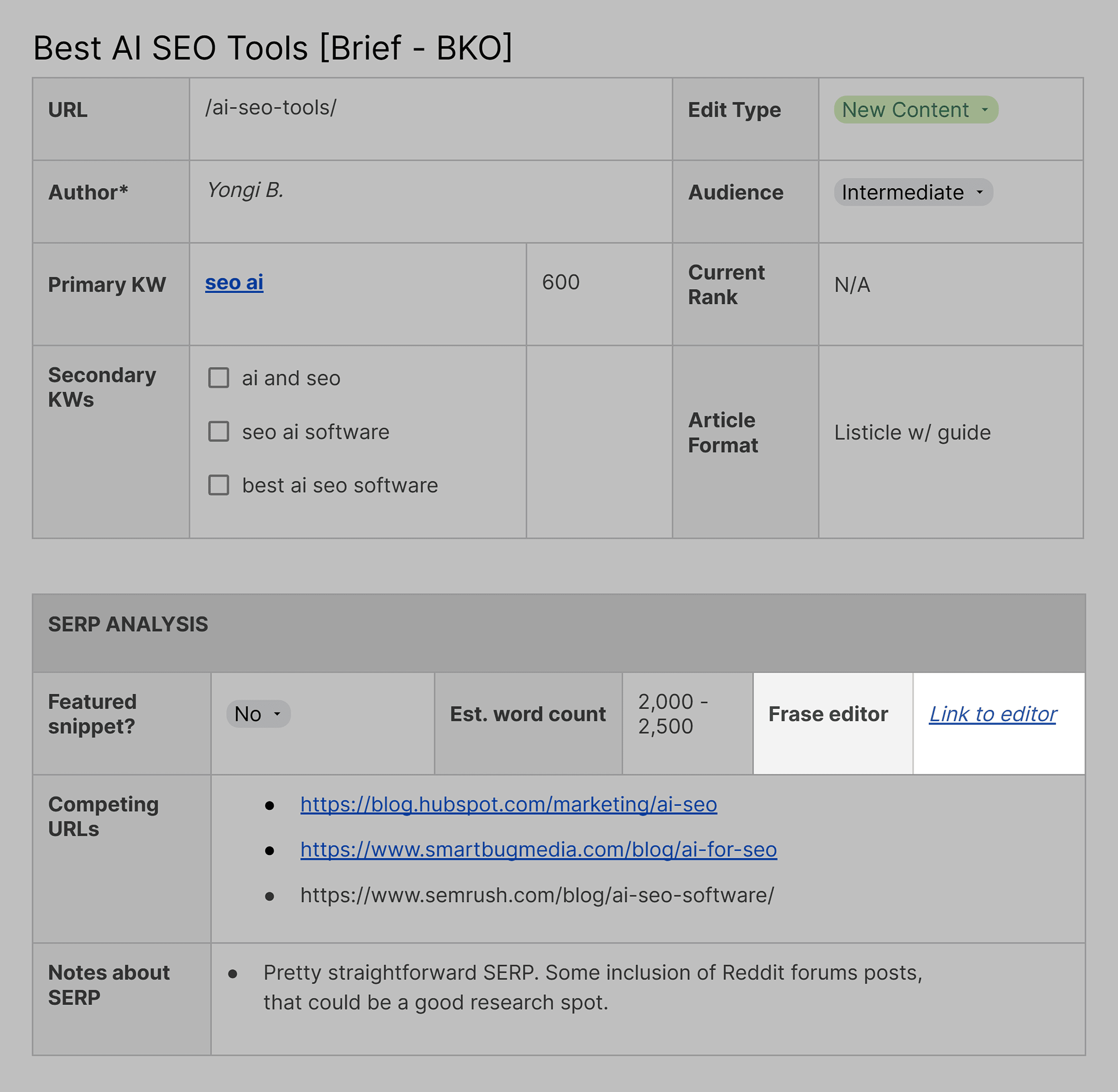 8 Powerful SEO AI Tools and Their Top Features
