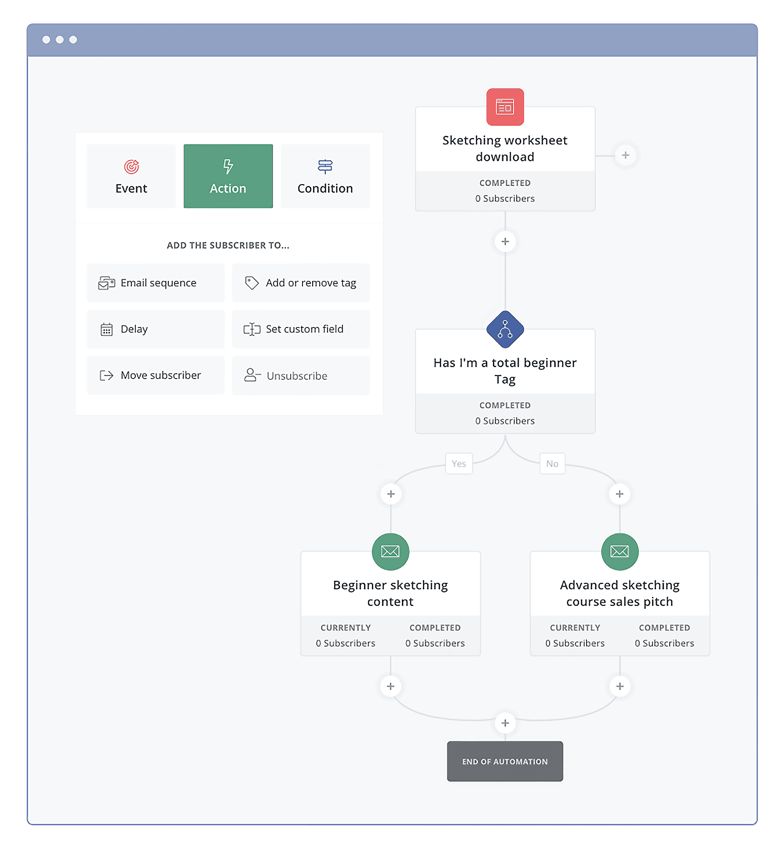 ConvertKit – Automation builder