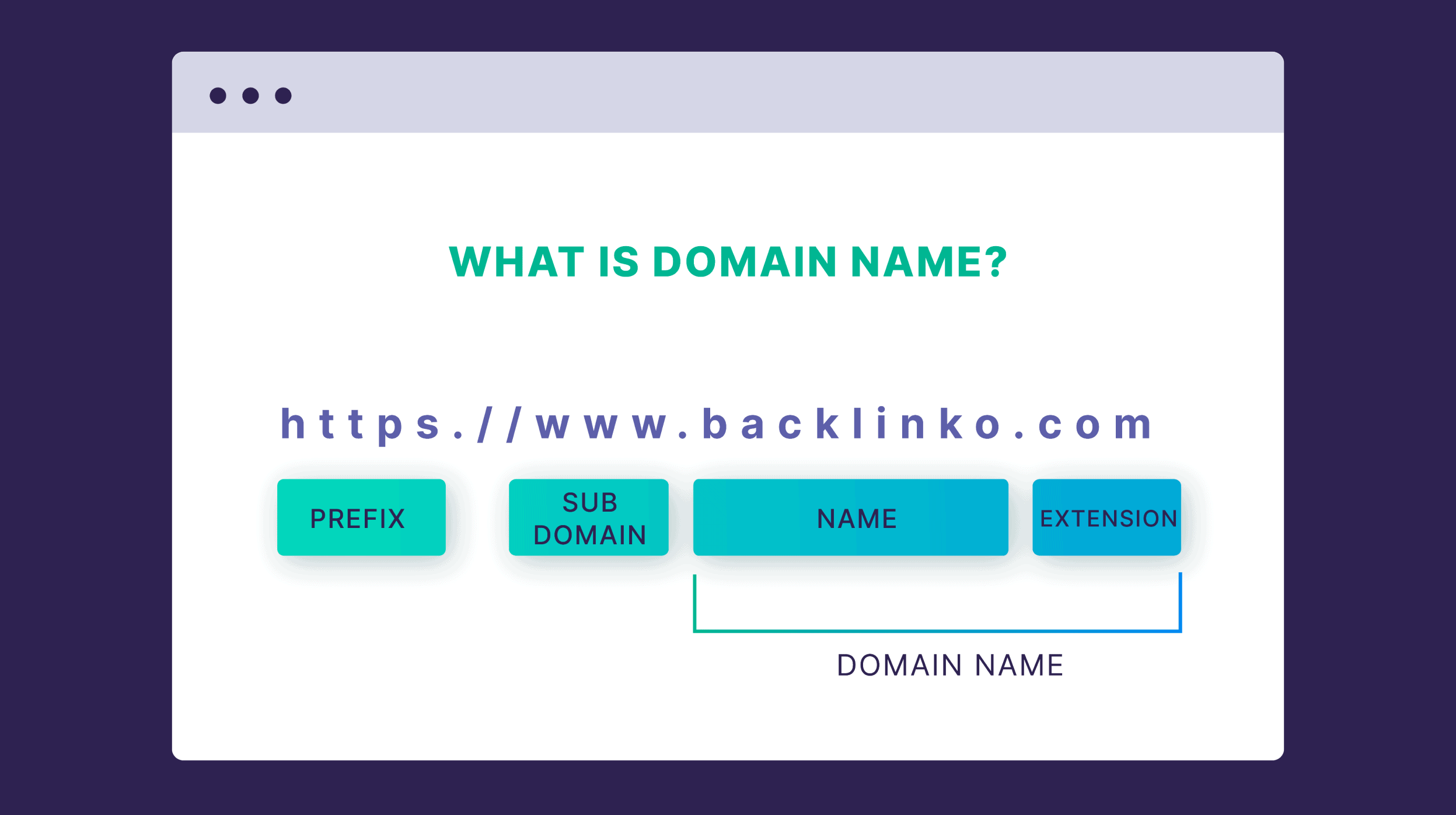 Domain – Name Domain – Name