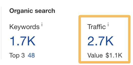 Parasite SEO Explained (It's Not Always Evil!) | Estimated traffic to the parasite post, via Ahrefs' Site Explorer