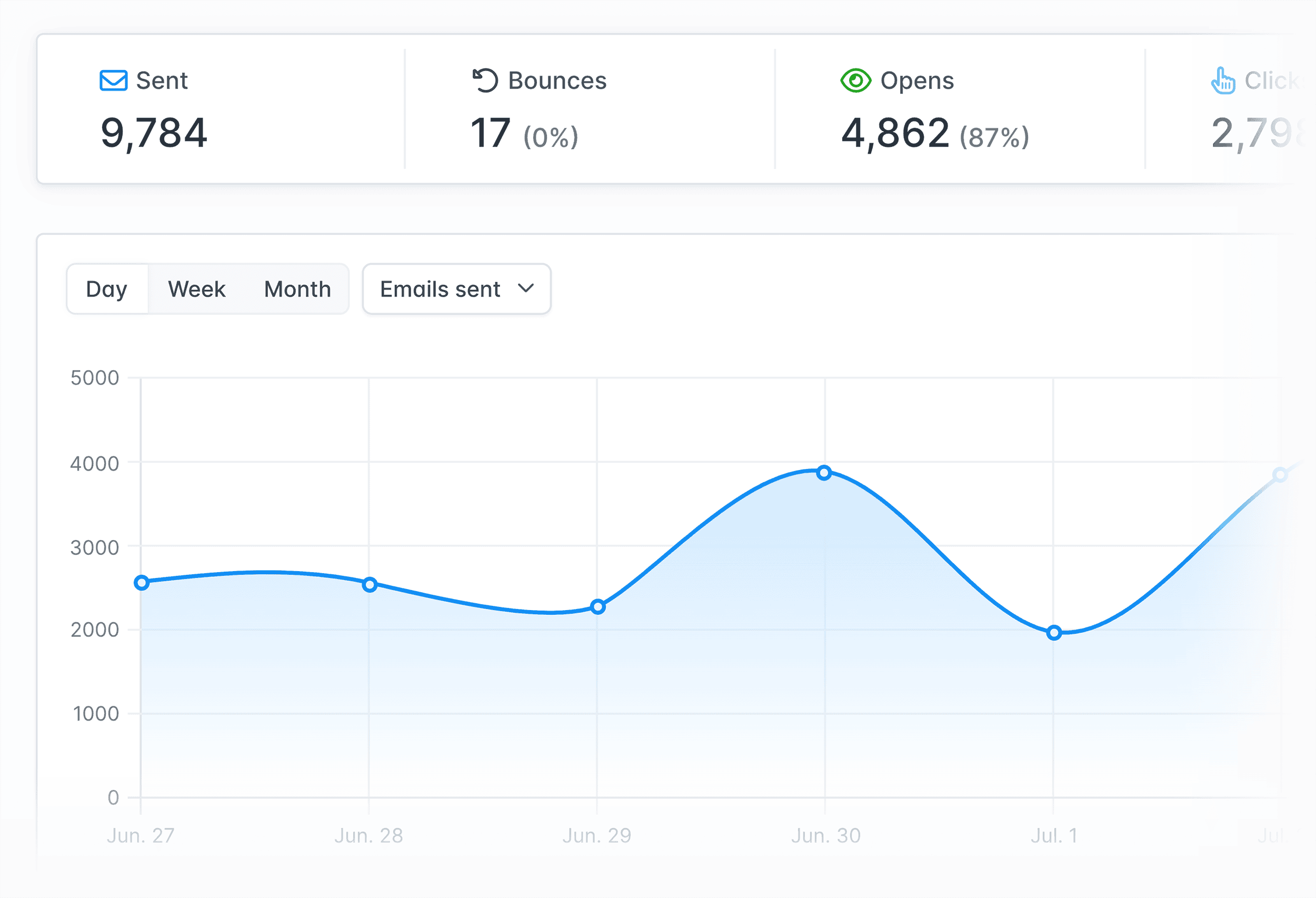 Hunter – Campaign tracking