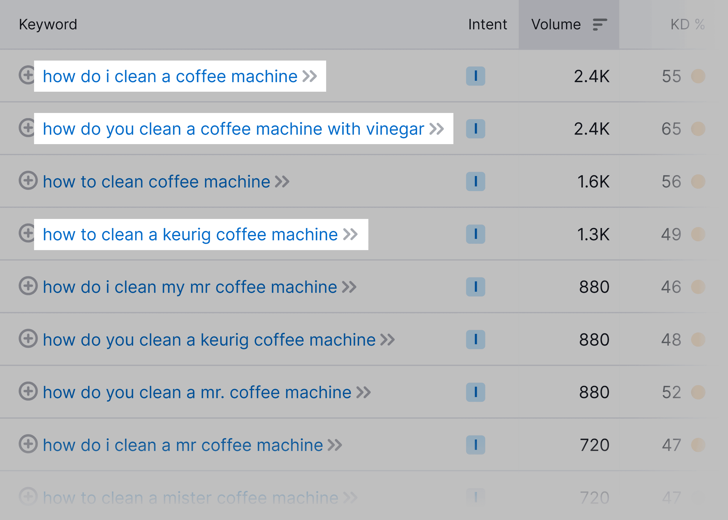 Keyword Magic Tool – Clean coffee machine