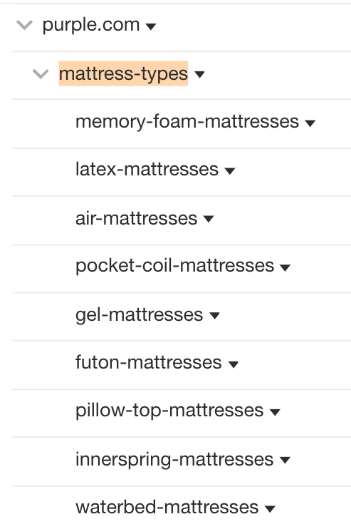 How Mid-funnel Content Can Be Your Secret SEO Weapon | List of pages on Purple's website for matters types that they do not sell.
