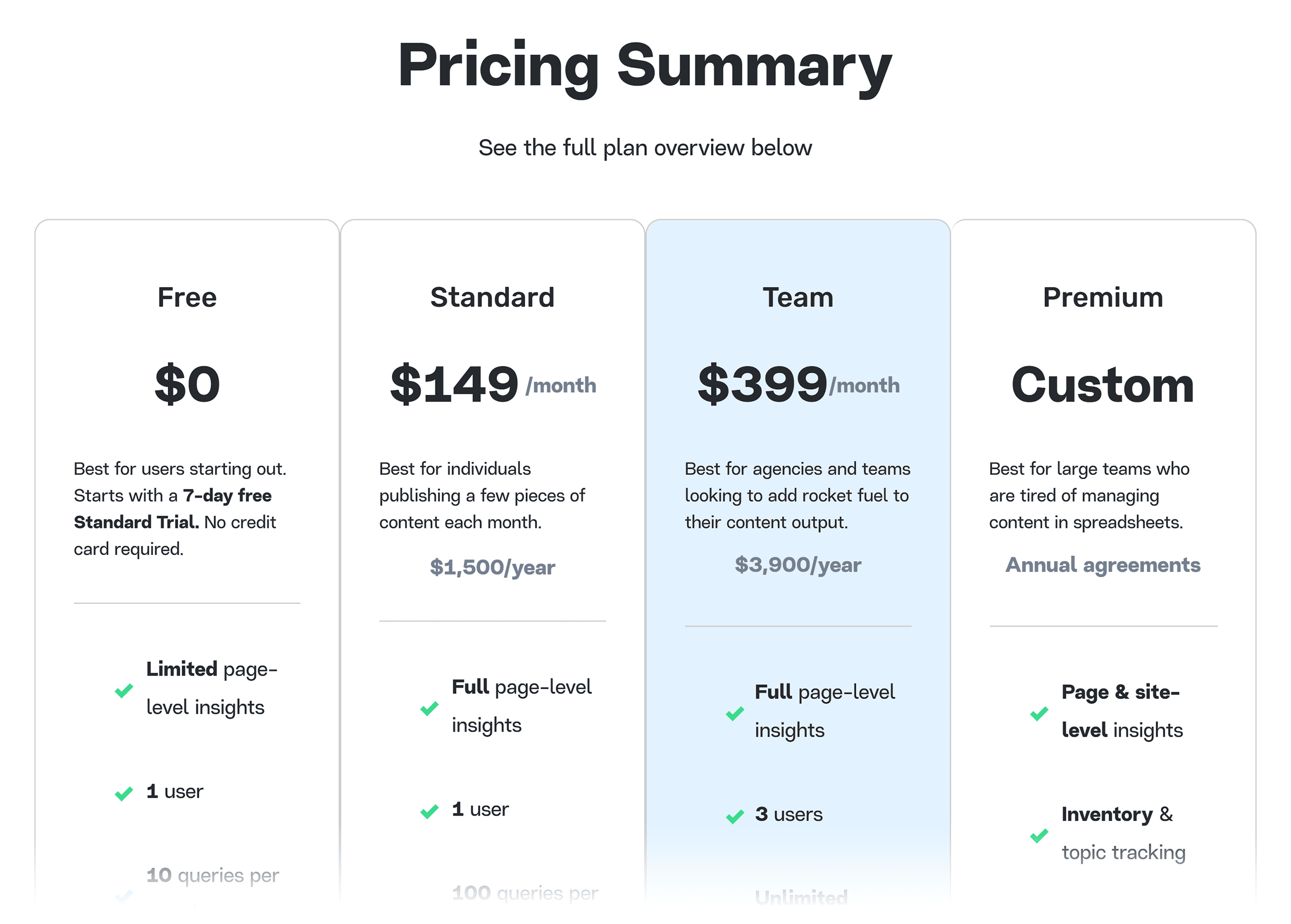 MarketMuse – Pricing