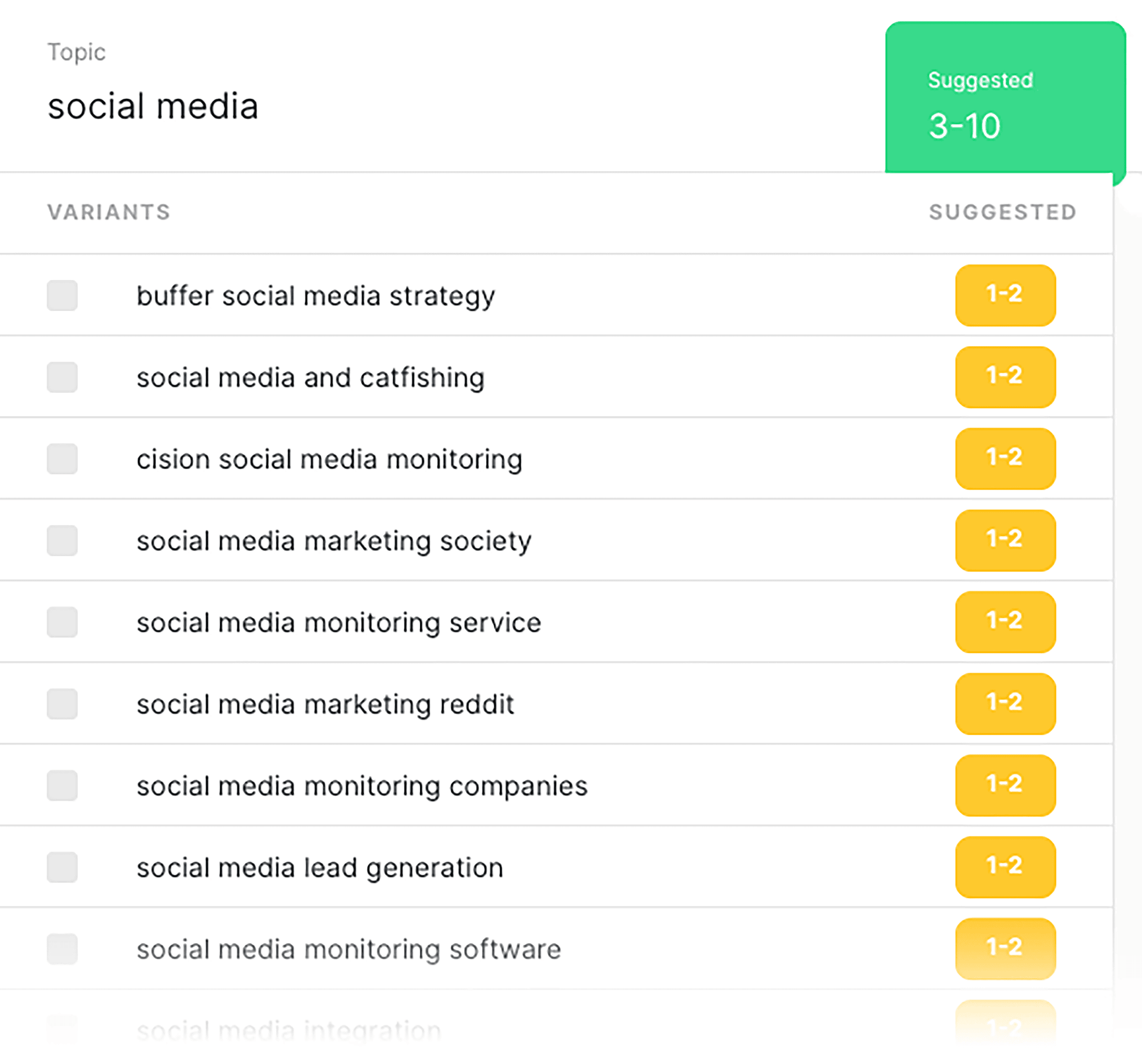 MarketMuse – Social media variants