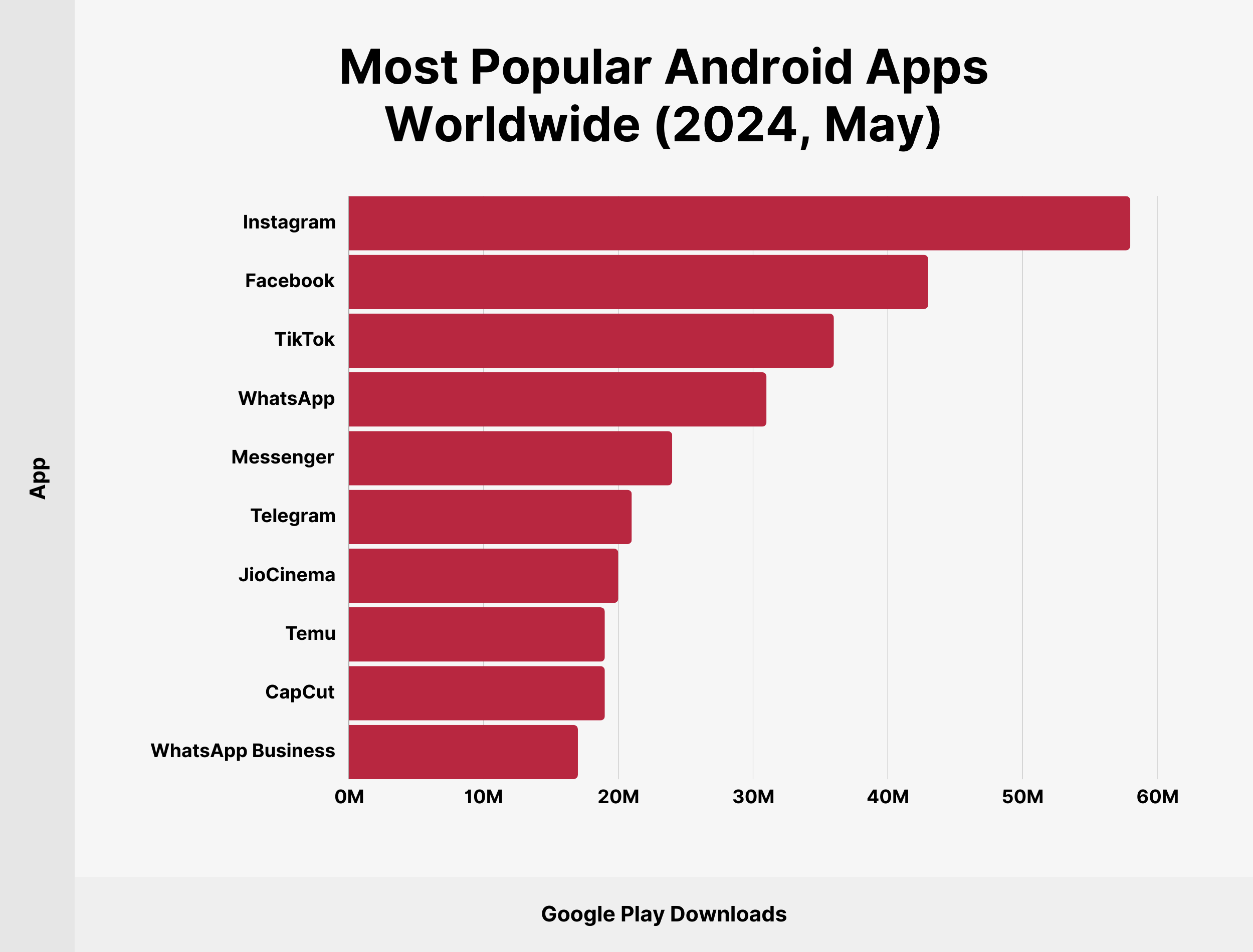 Most Popular Android Apps Worldwide (2024, May)