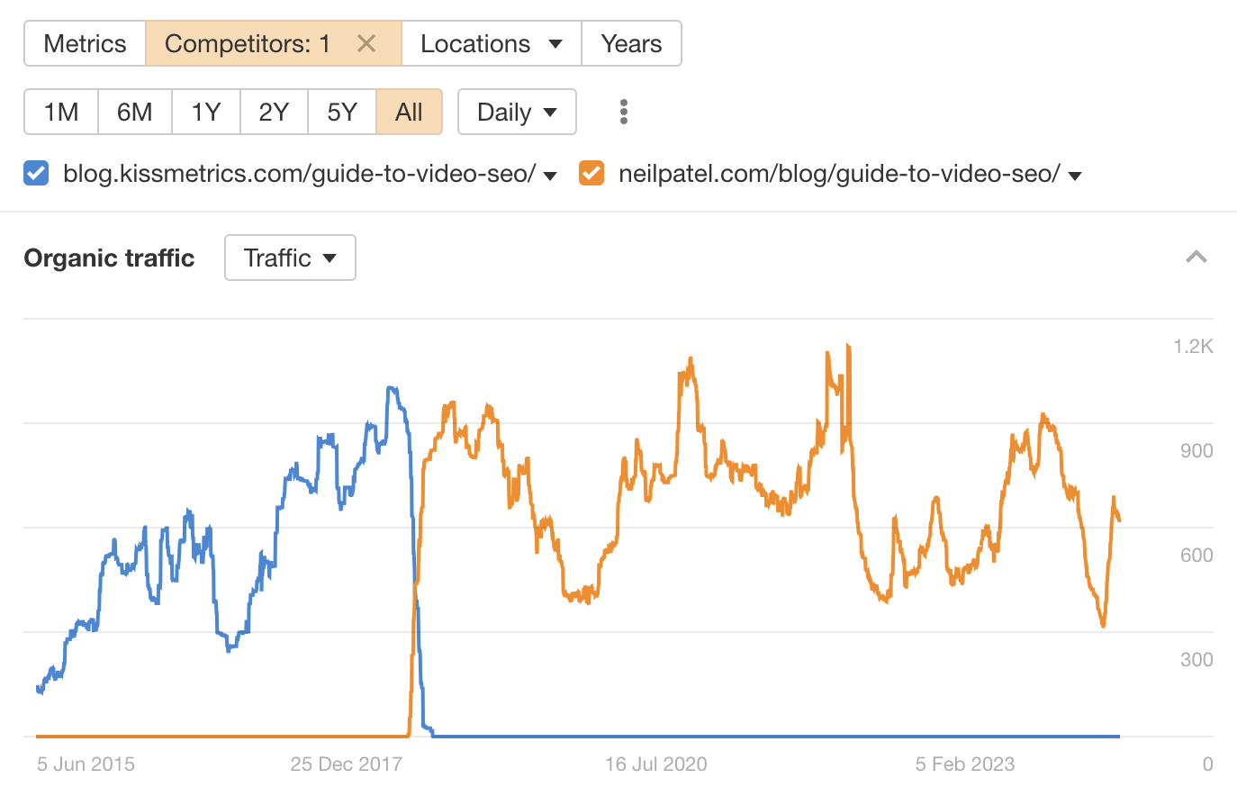 Parasite SEO Explained (It's Not Always Evil!) | My guest post still gets traffic!