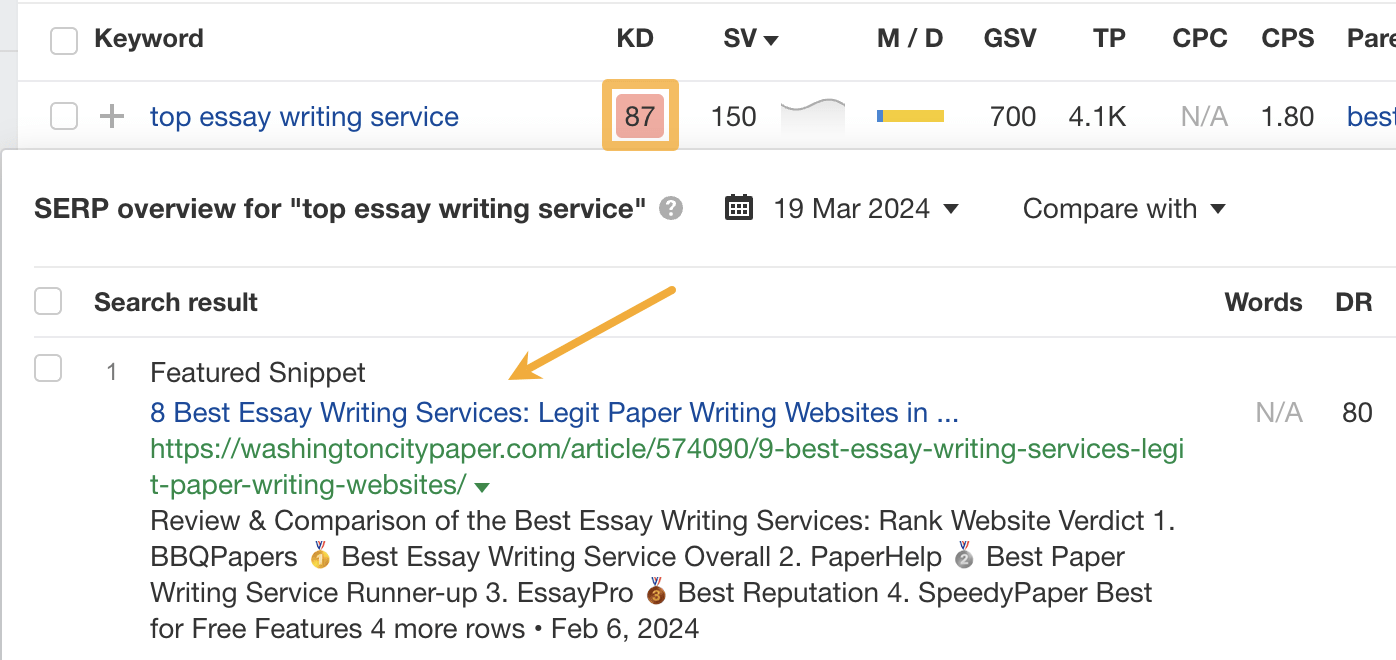 Parasite SEO Explained (It's Not Always Evil!) | Parasite page ranking #1 for "top essay writing service"