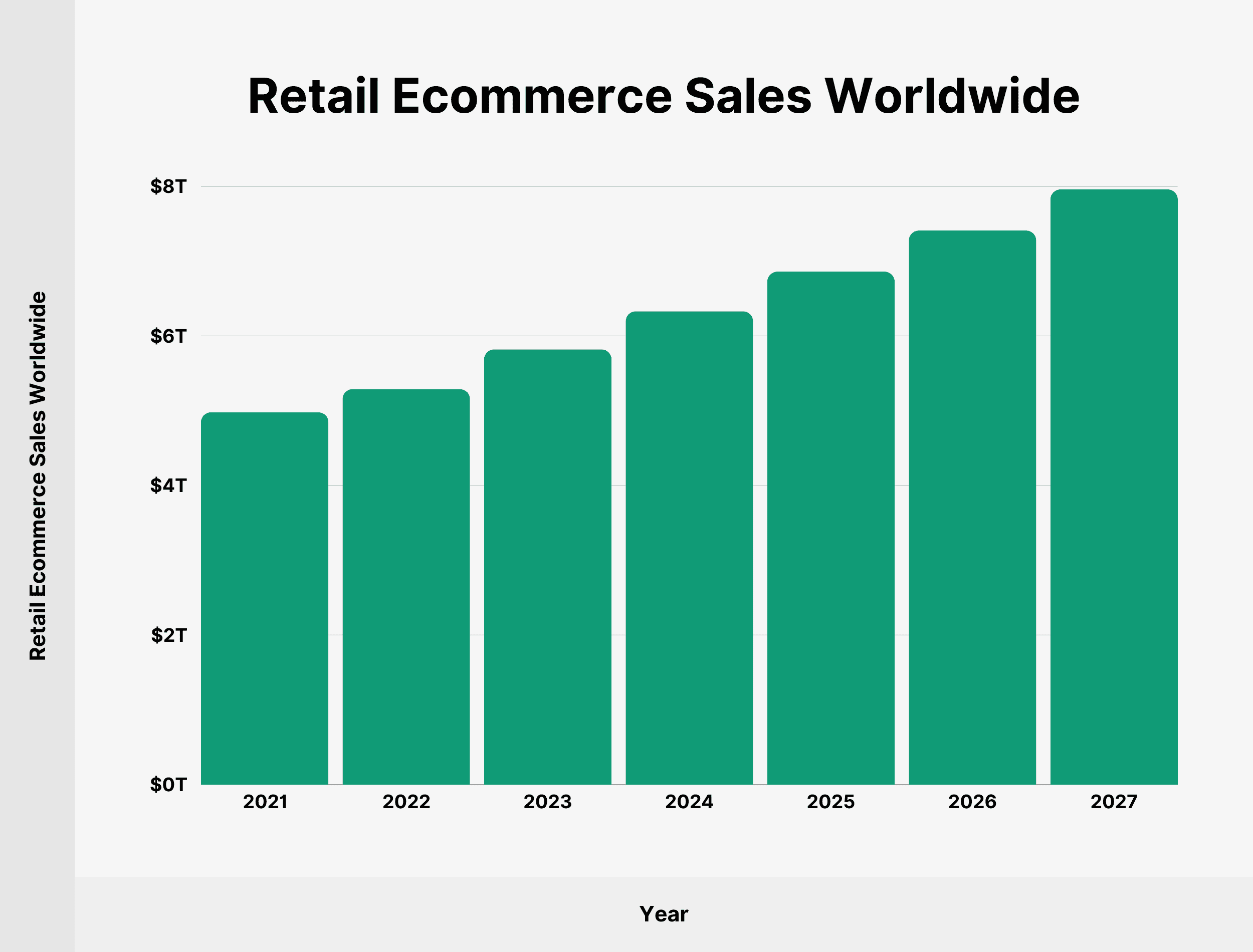 36 Up-To-Date Ecommerce Statistics