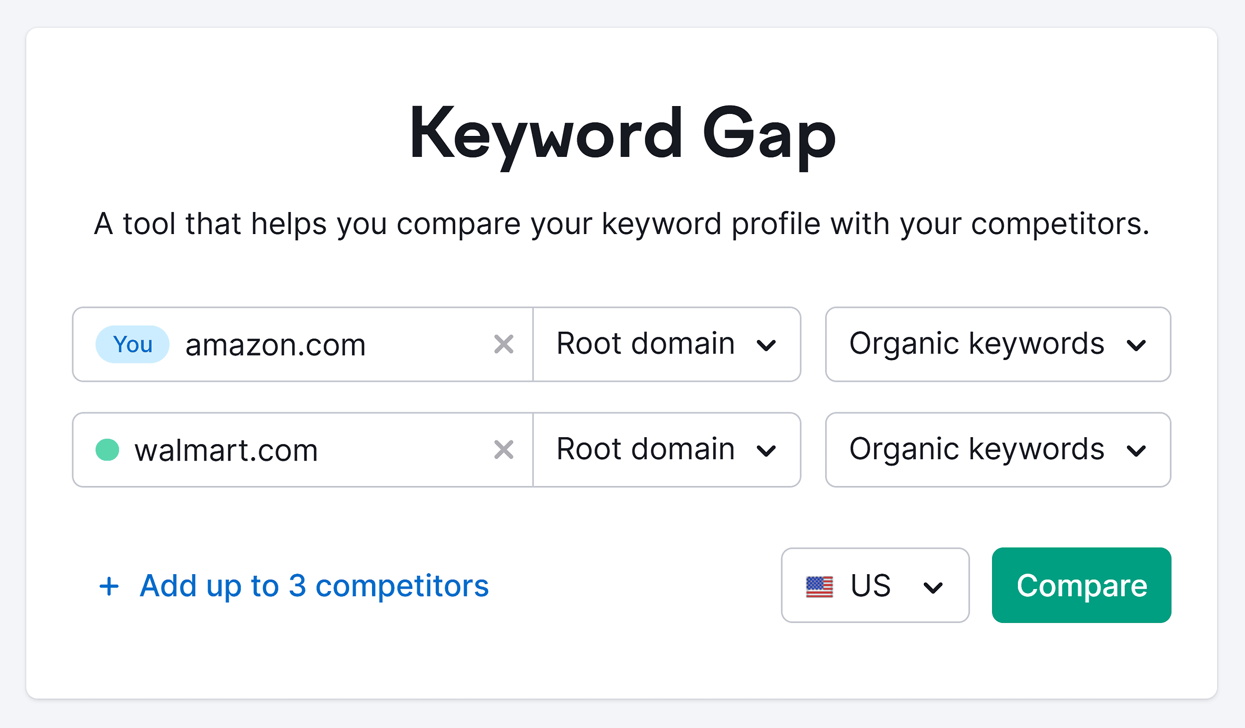 Semrush – Keyword Gap