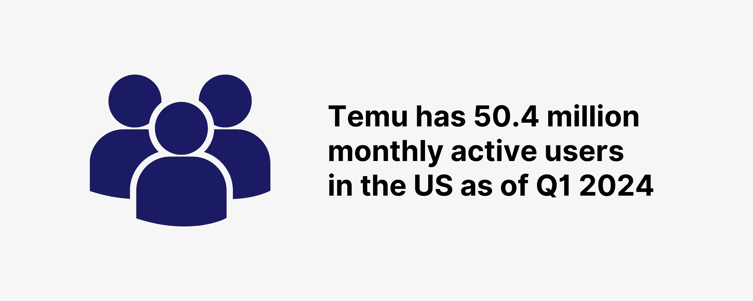 Temu has 50.4 million monthly active users in the US as of Q1 2024