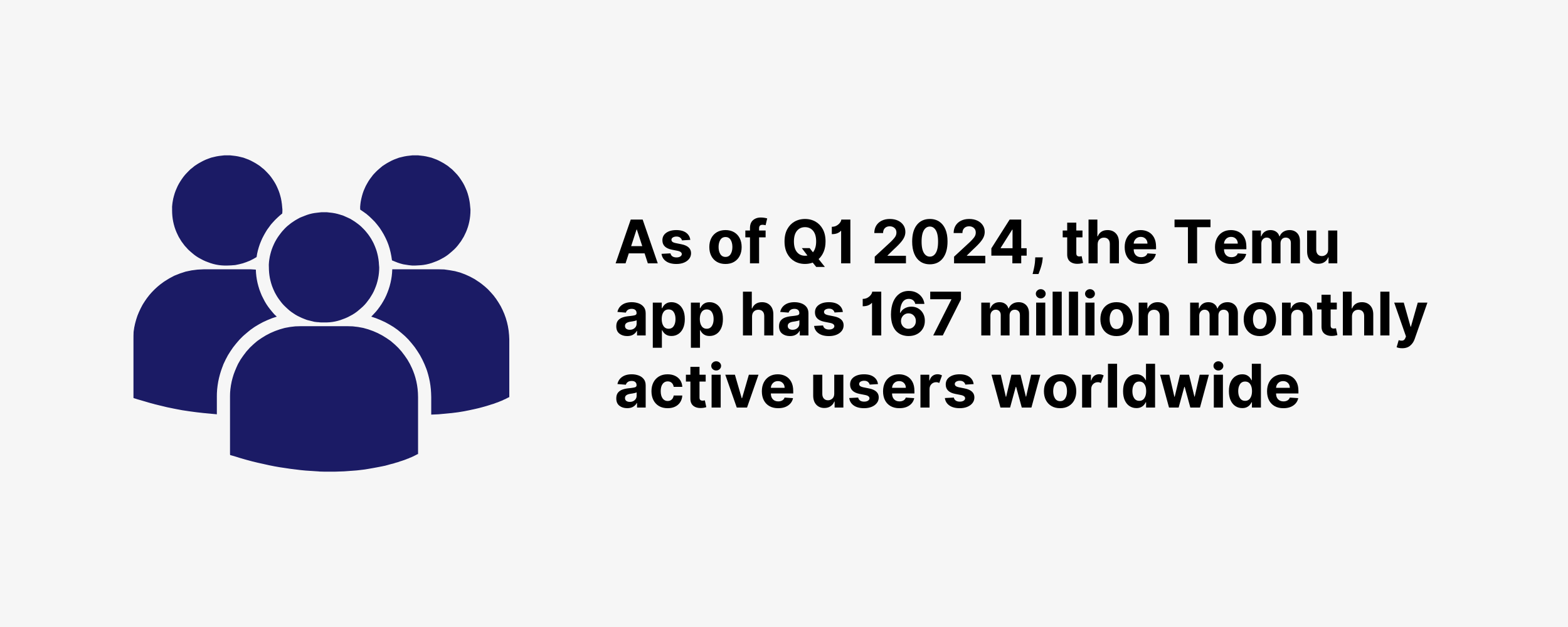 Temu Revenue and Usage Statistics