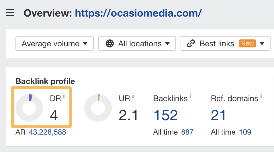 Parasite SEO Explained (It's Not Always Evil!) | The DR of the agency behind the parasite post's websites