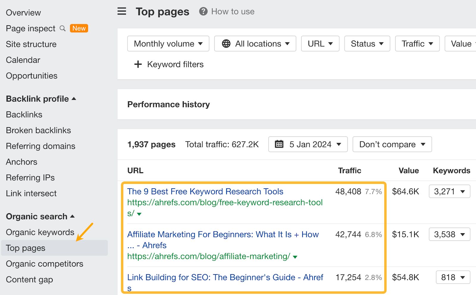 Using top pages report to find content to translate.