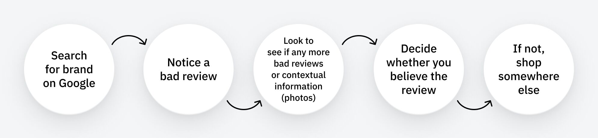 Online Reputation Management: A Beginner’s Guide | Online Reputation Management: A Beginner’s Guide |