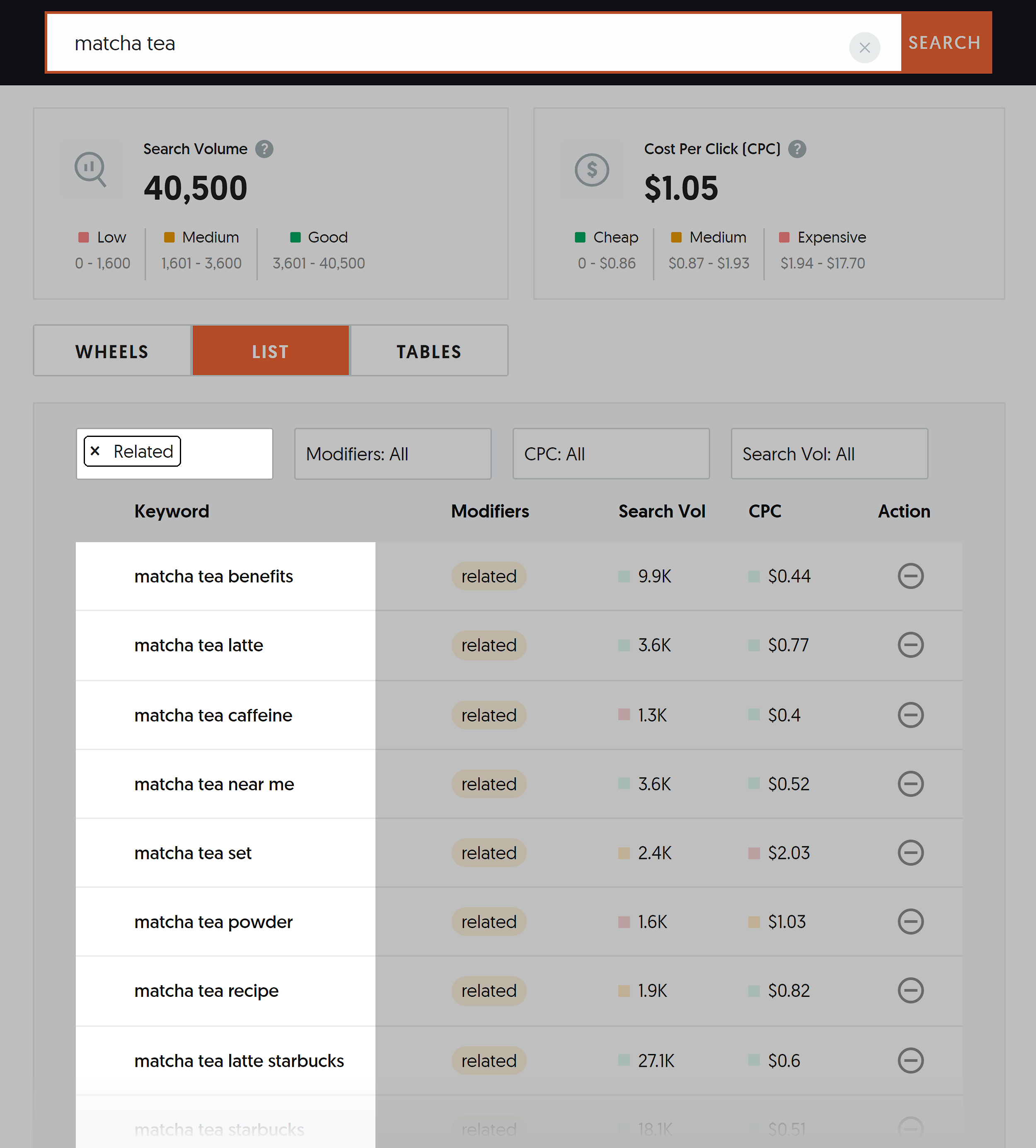 AnswerThePublic – Matcha tea – Results – List Related