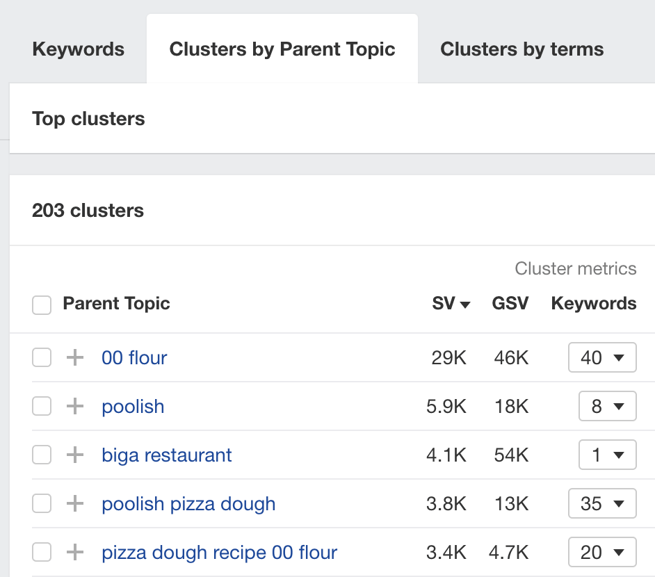SEO Automation Tools: My 10 Favorites to Boost Productivity | Clustering by Parent Topic in Keywords Explorer