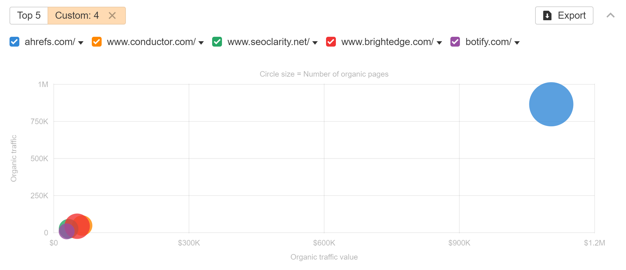 Unlocking Growth Through Enterprise SaaS SEO | Enterprise SEO tool market share