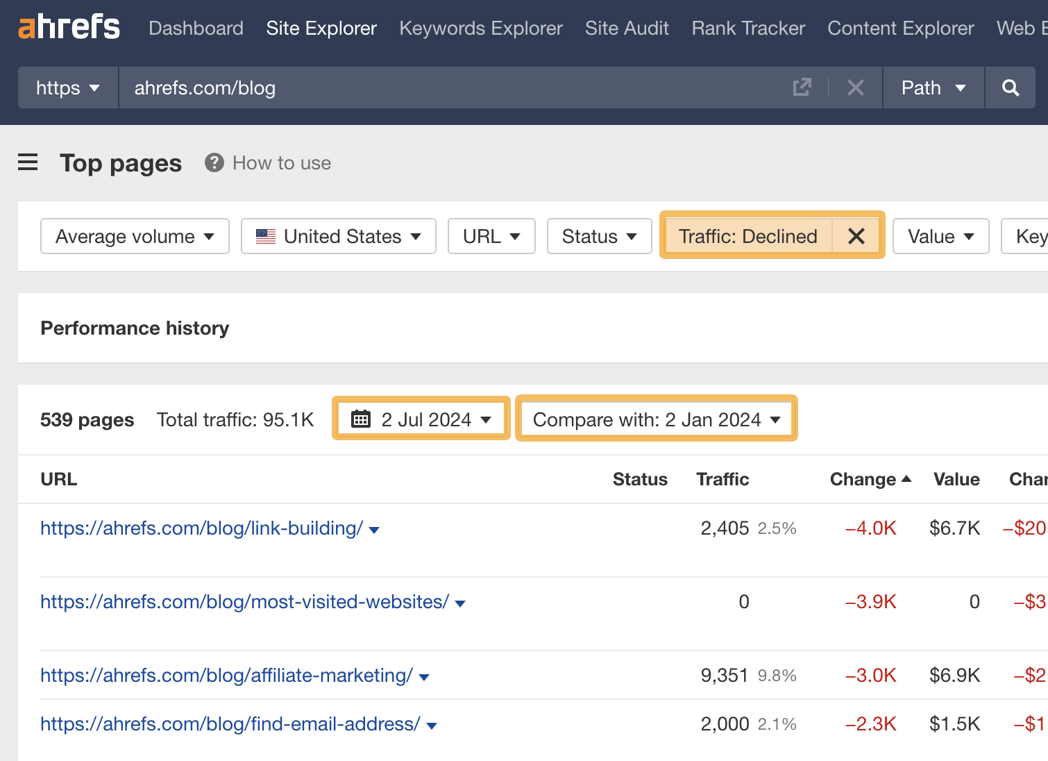 SEO Automation Tools: My 10 Favorites to Boost Productivity | Finding pages with declined traffic in the last 6 months in Site Explorer