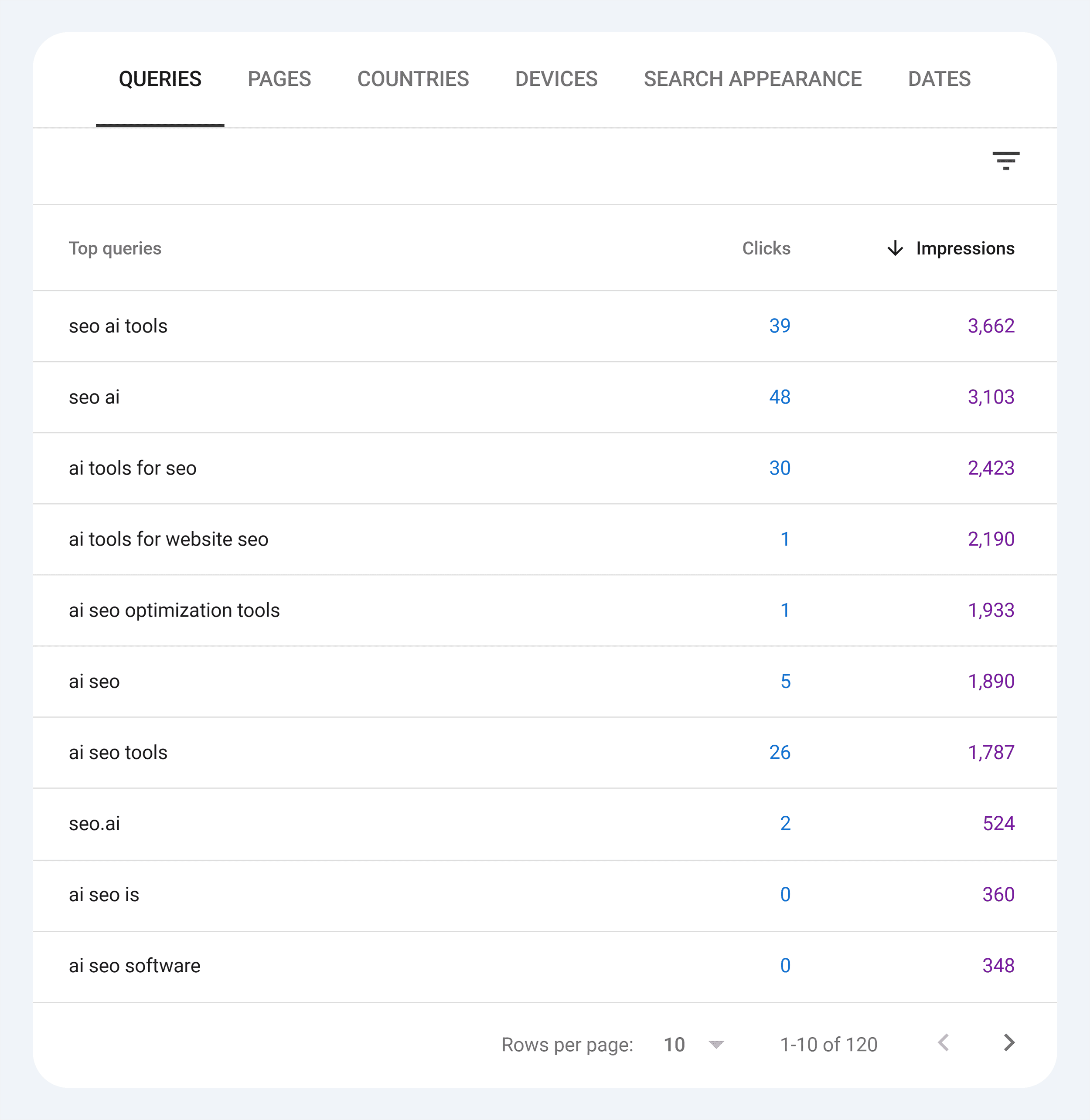 GSC – AI SEO tools post – Queries – Impressions