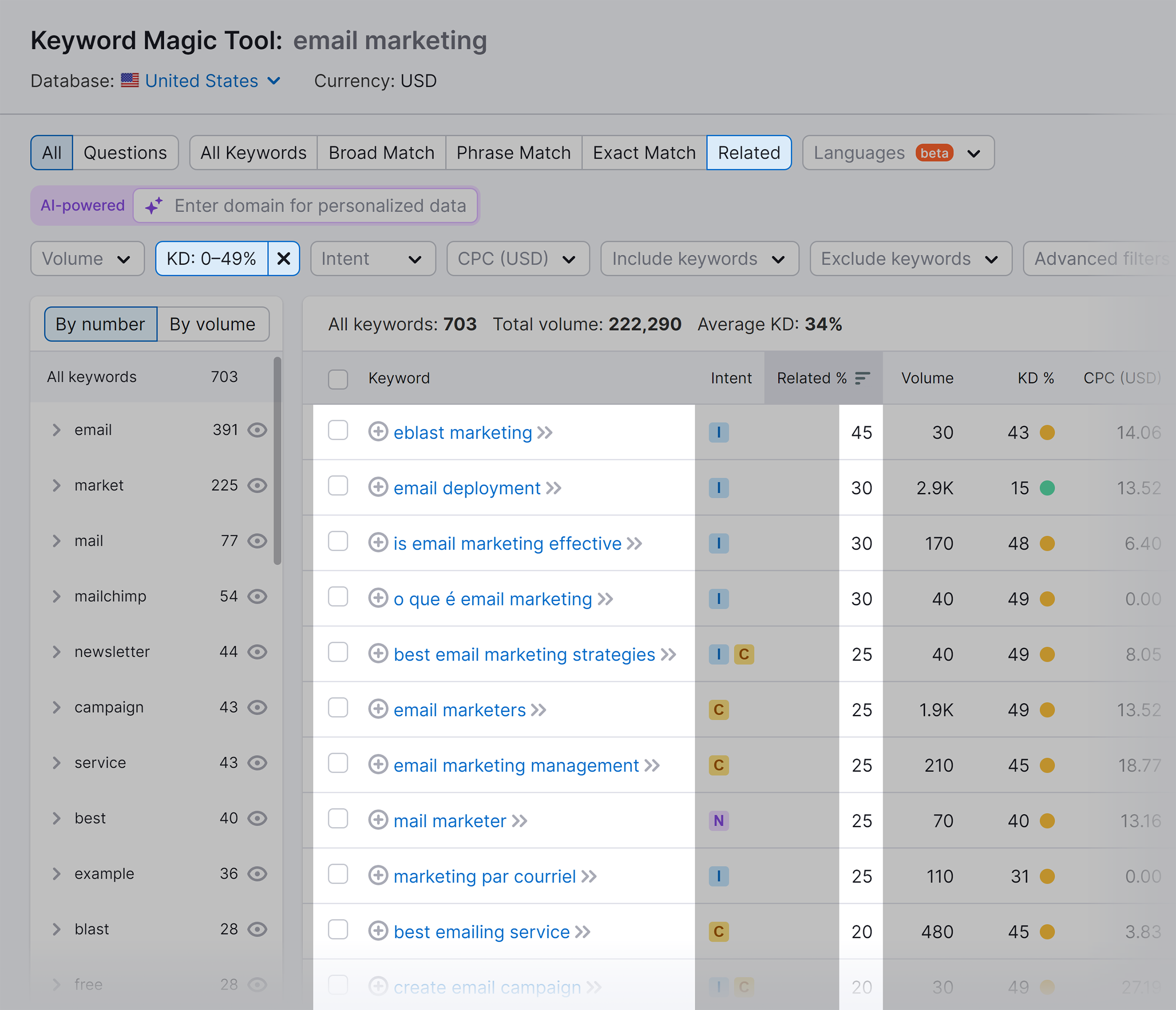 Keyword Magic Tool – Email marketing – Related KD filter